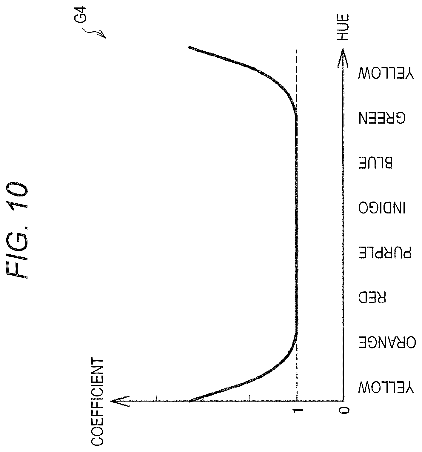 Patent US12368811 Figure 8 – Image processing apparatus, image processing method, and program for determining color information of an image