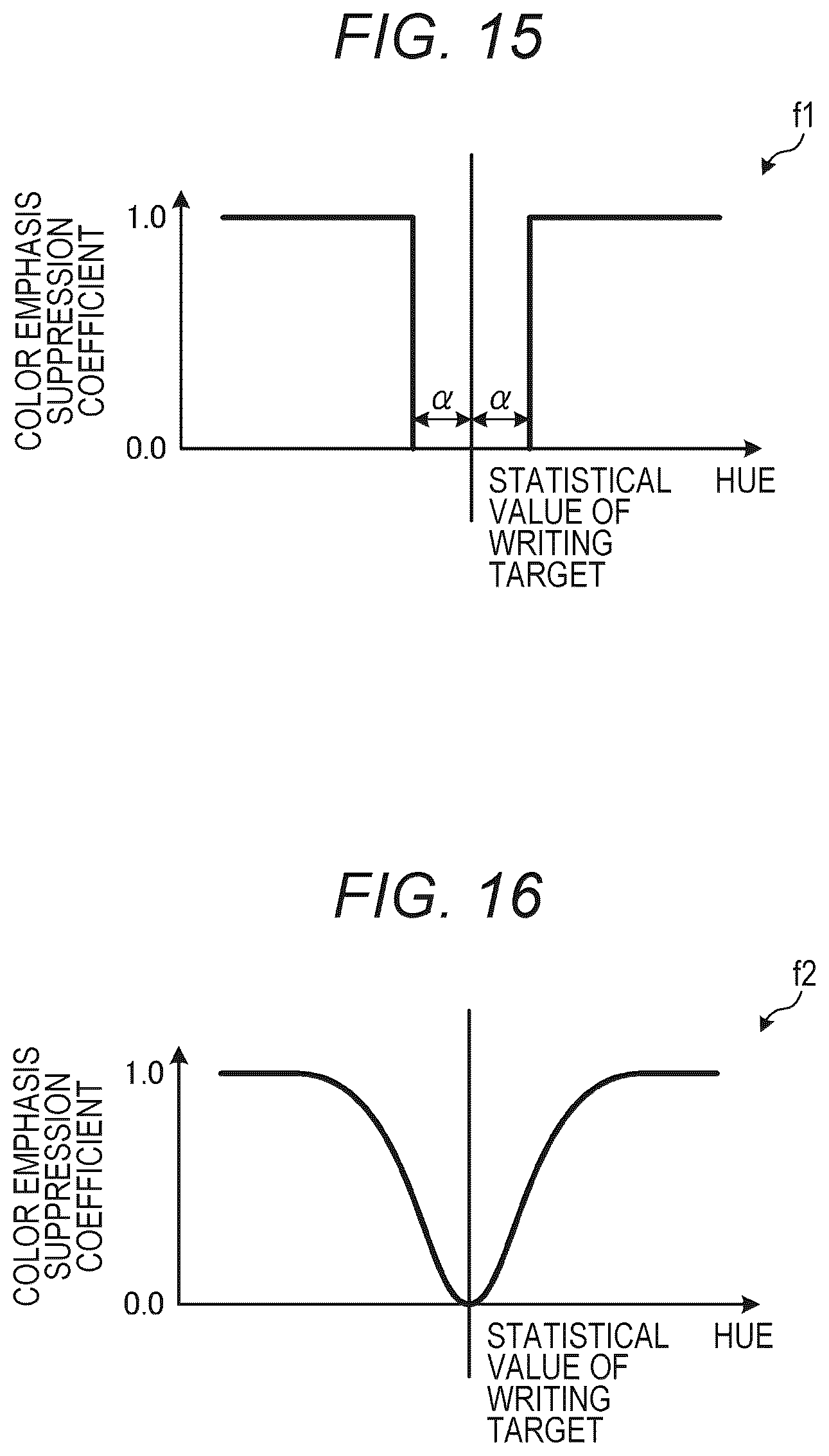 Patent US12368811 Figure 13 – Image processing apparatus, image processing method, and program for determining color information of an image