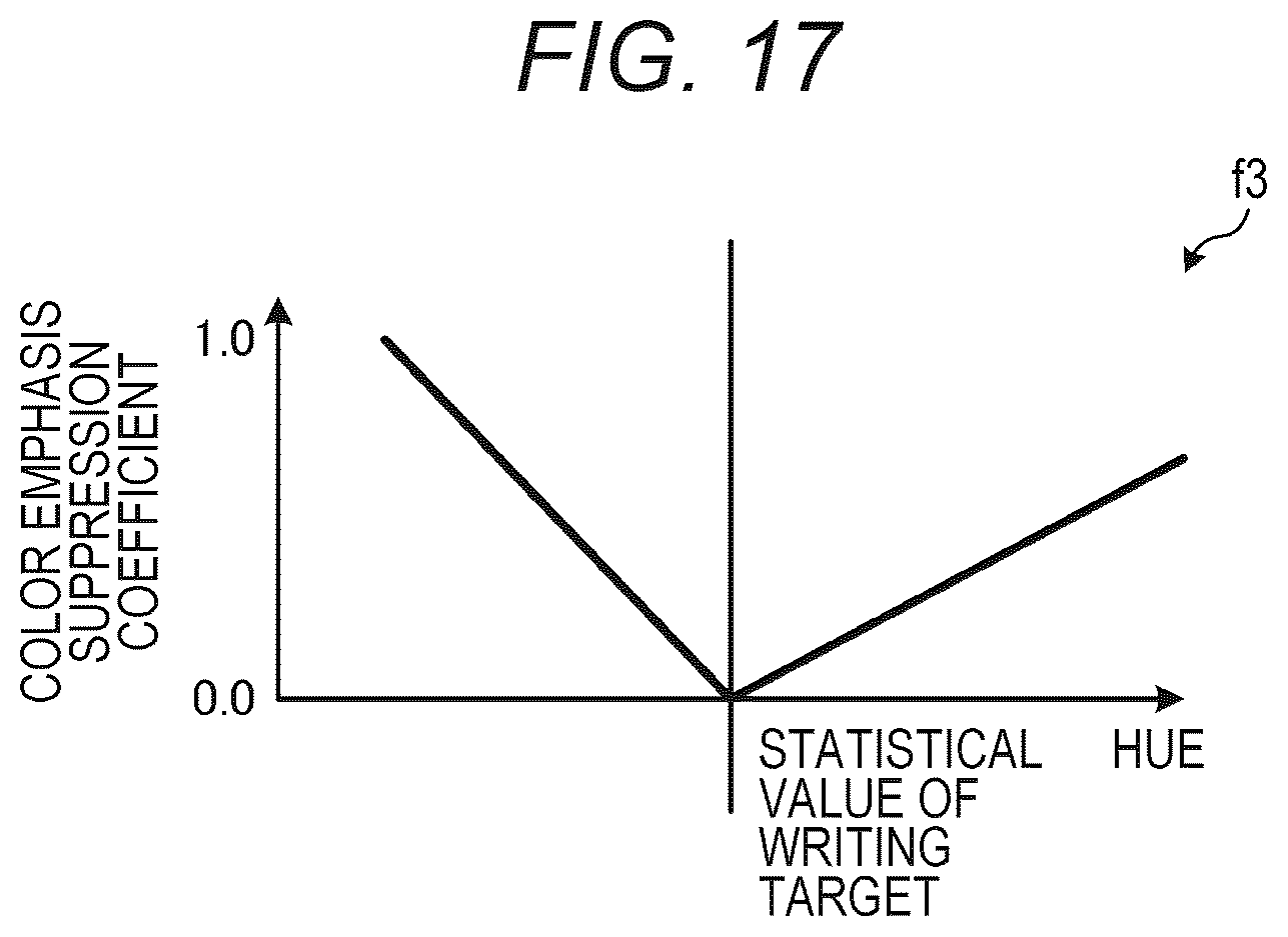 Patent US12368811 Figure 14 – Image processing apparatus, image processing method, and program for determining color information of an image