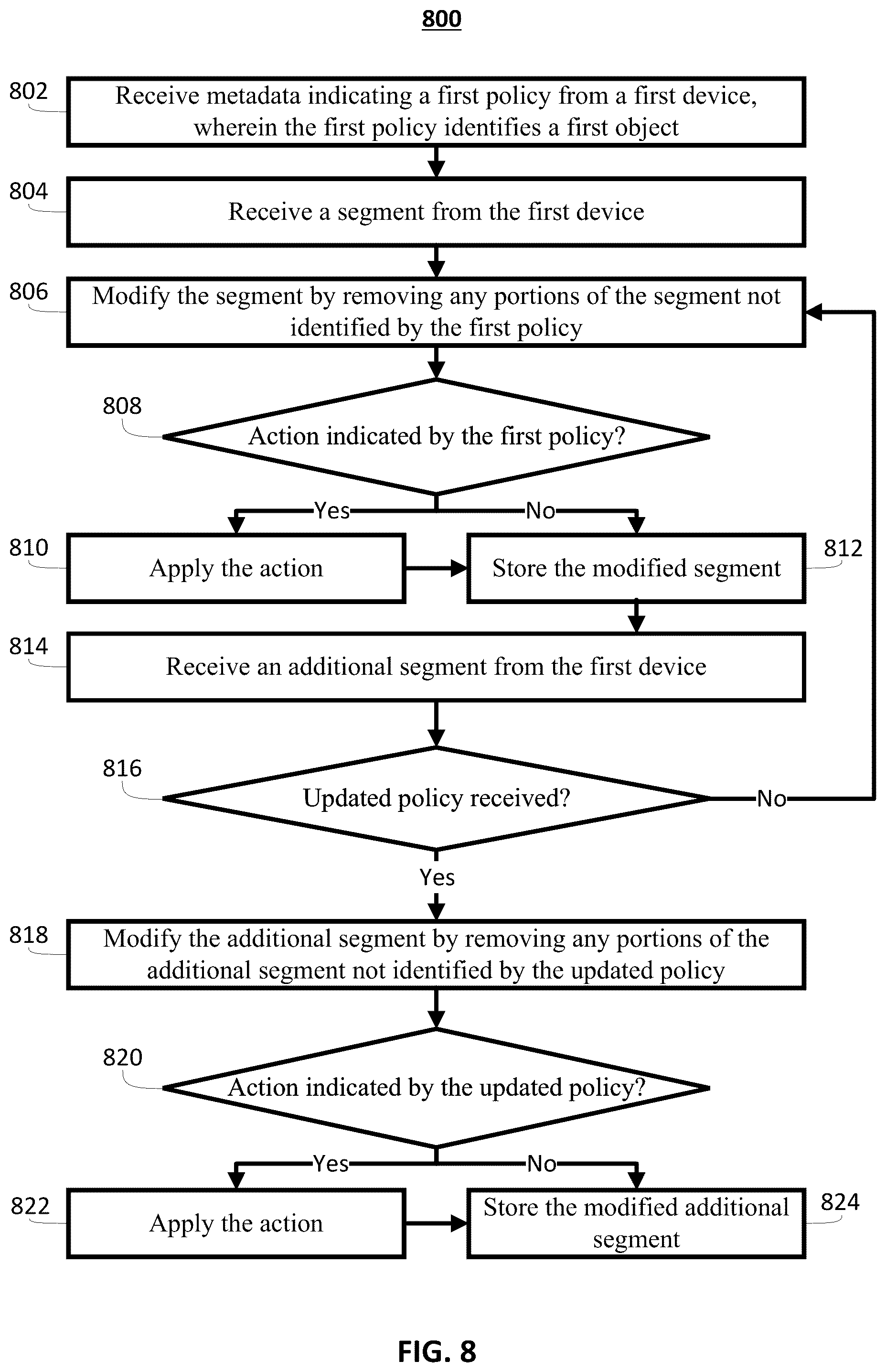 Patent US12368819 Figure 11 – Privacy preserving online video capturing and recording