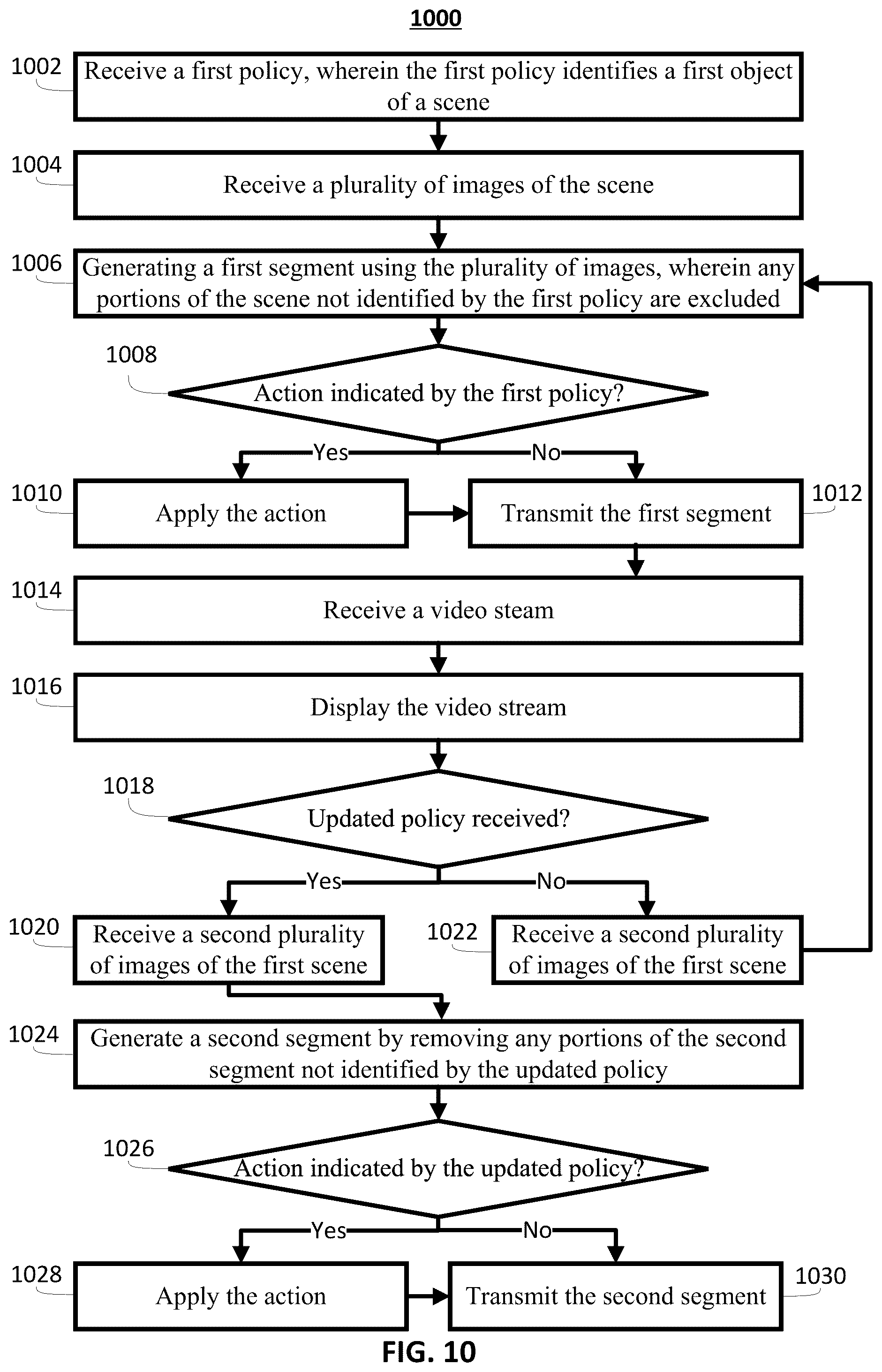 Patent US12368819 Figure 13 – Privacy preserving online video capturing and recording