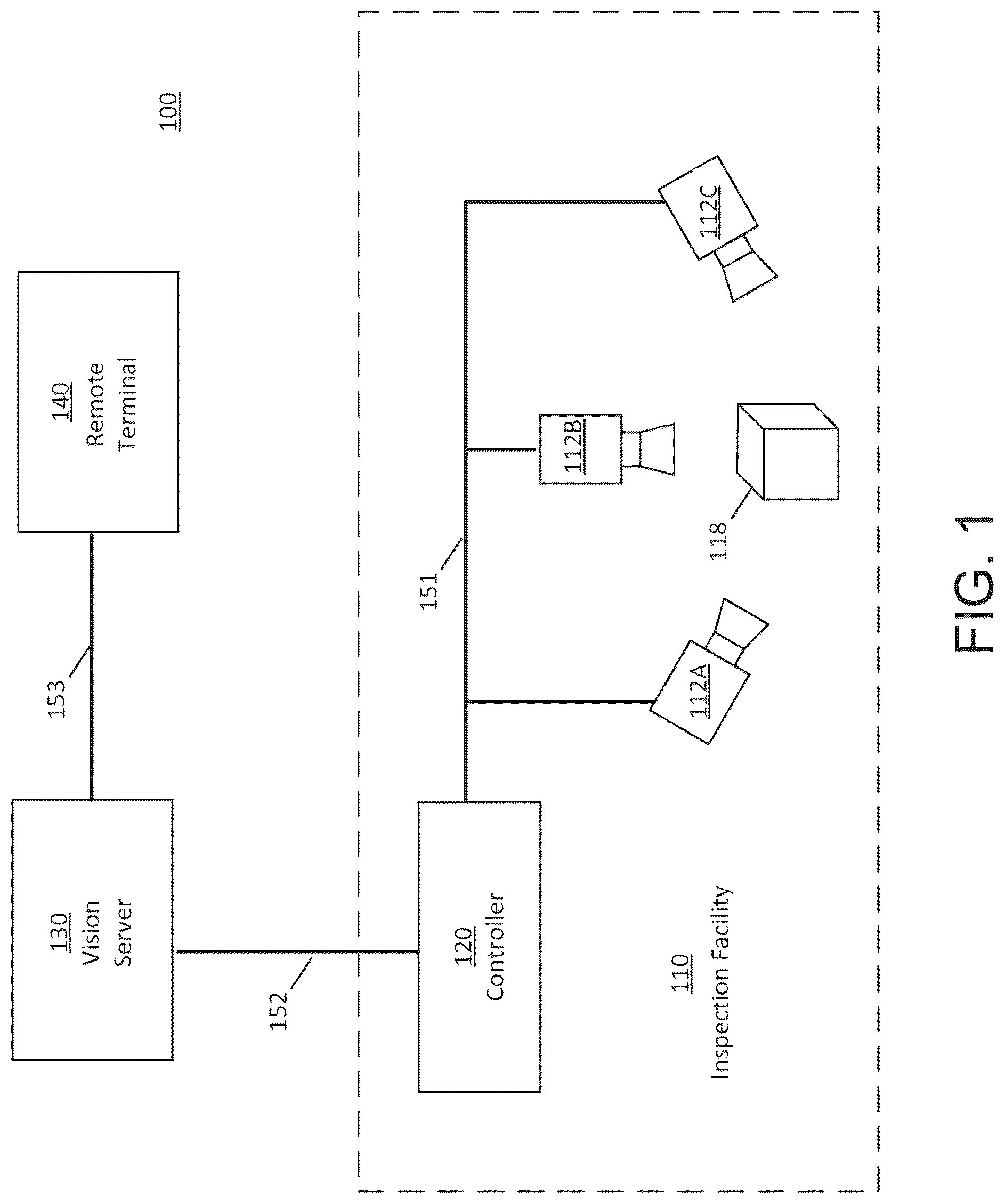 Patent US12368824 Figure 1 – Machine-vision system and method for remote quality inspection of a product