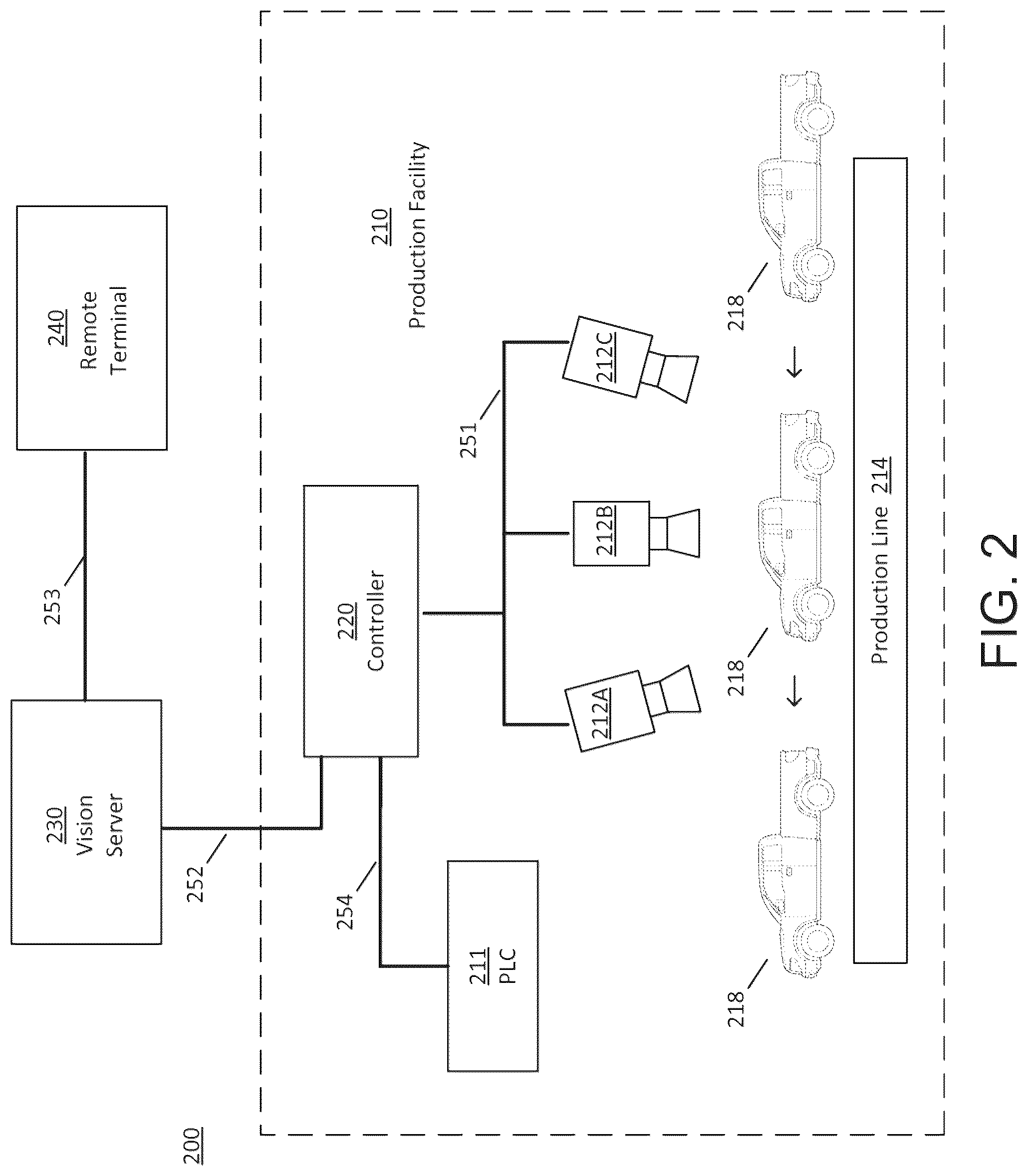 Patent US12368824 Figure 2 – Machine-vision system and method for remote quality inspection of a product