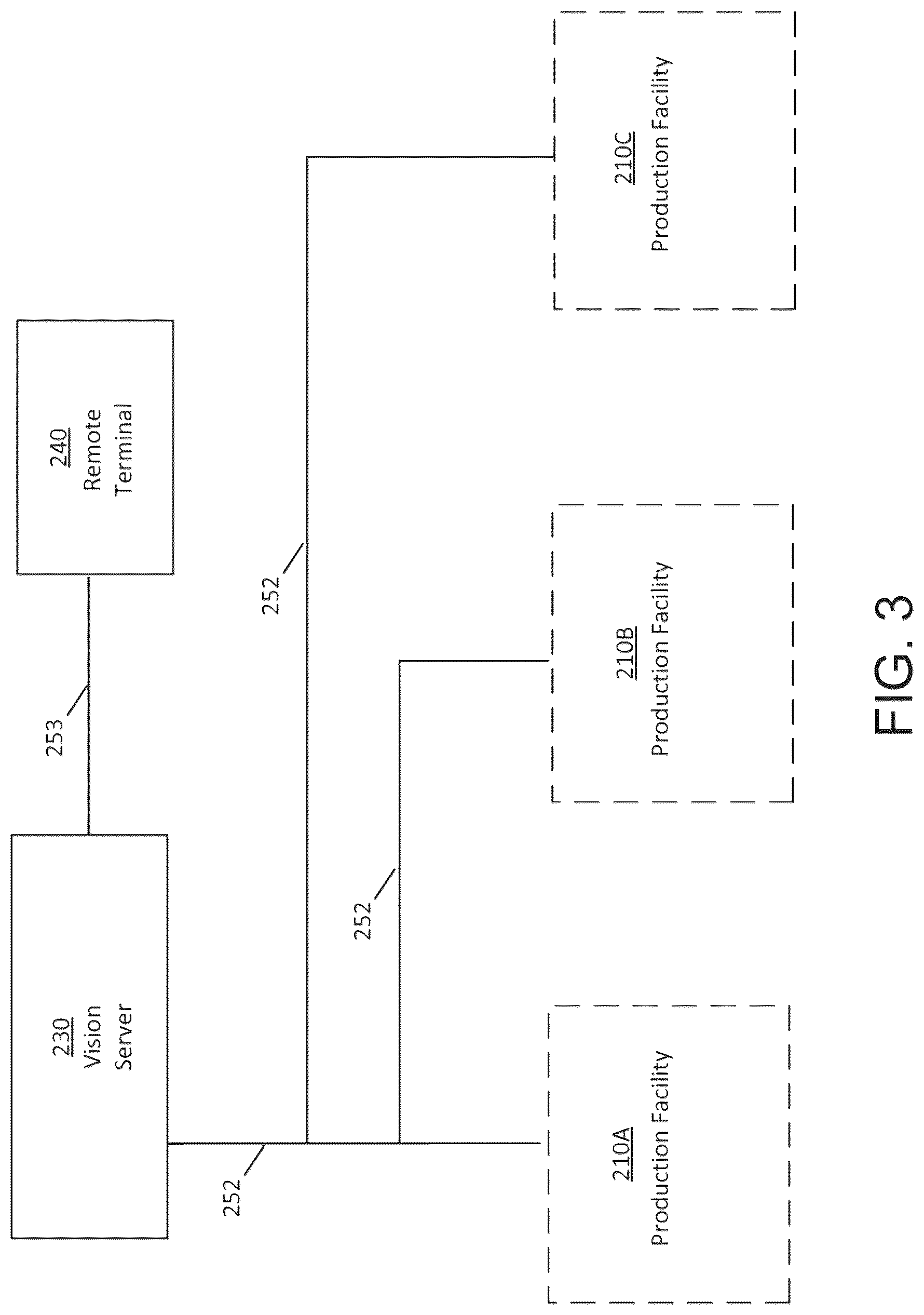 Patent US12368824 Figure 3 – Machine-vision system and method for remote quality inspection of a product
