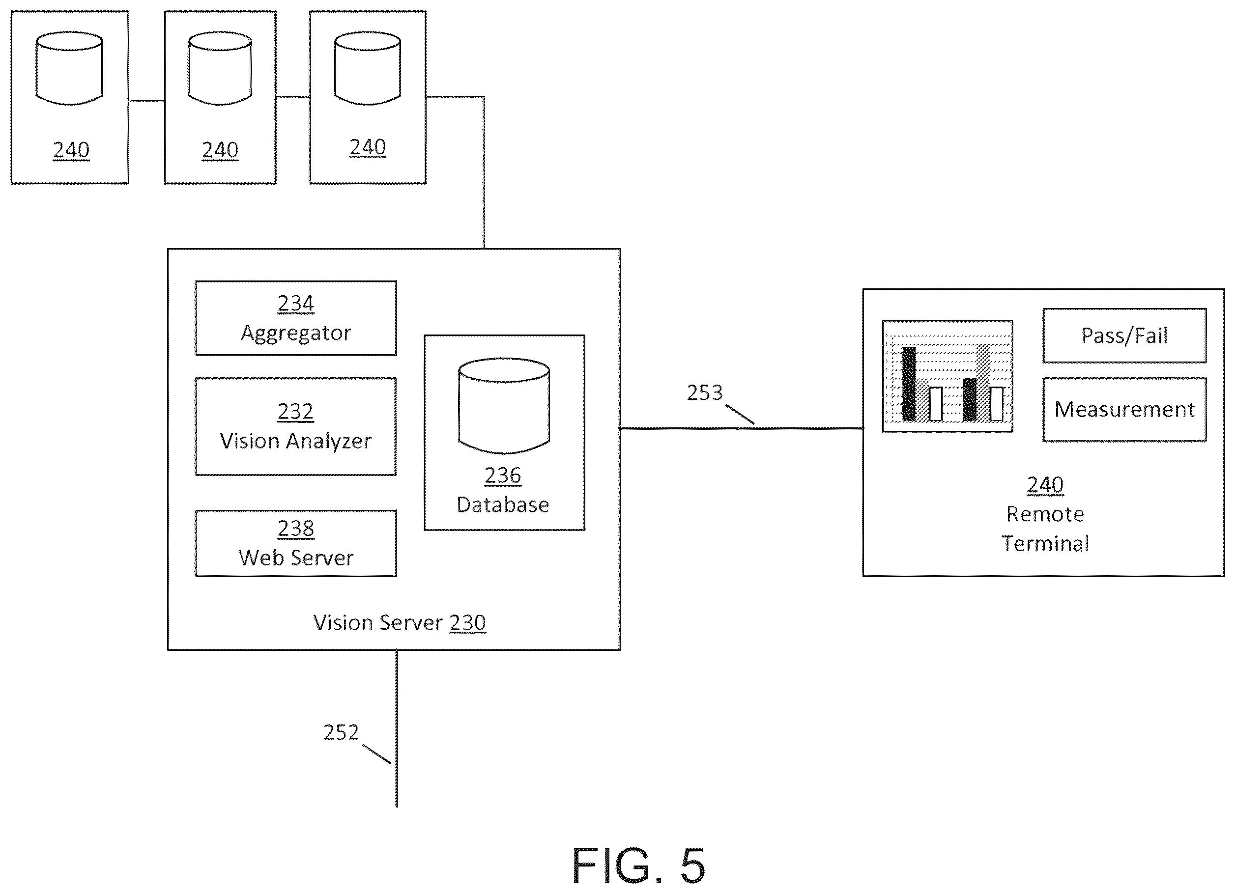 Patent US12368824 Figure 5 – Machine-vision system and method for remote quality inspection of a product