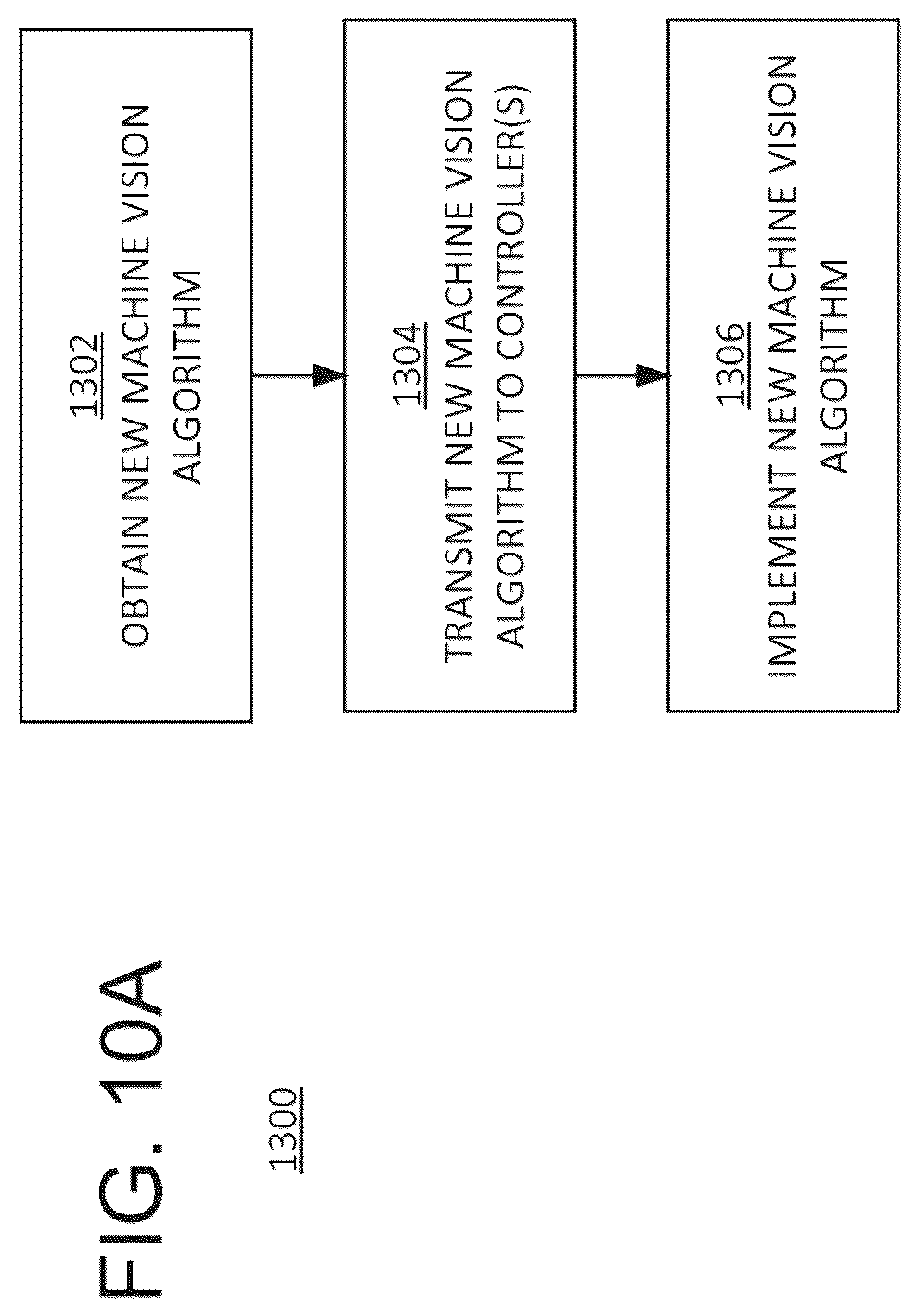 Patent US12368824 Figure 13 – Machine-vision system and method for remote quality inspection of a product
