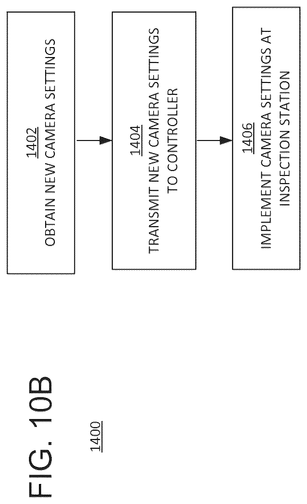 Patent US12368824 Figure 14 – Machine-vision system and method for remote quality inspection of a product