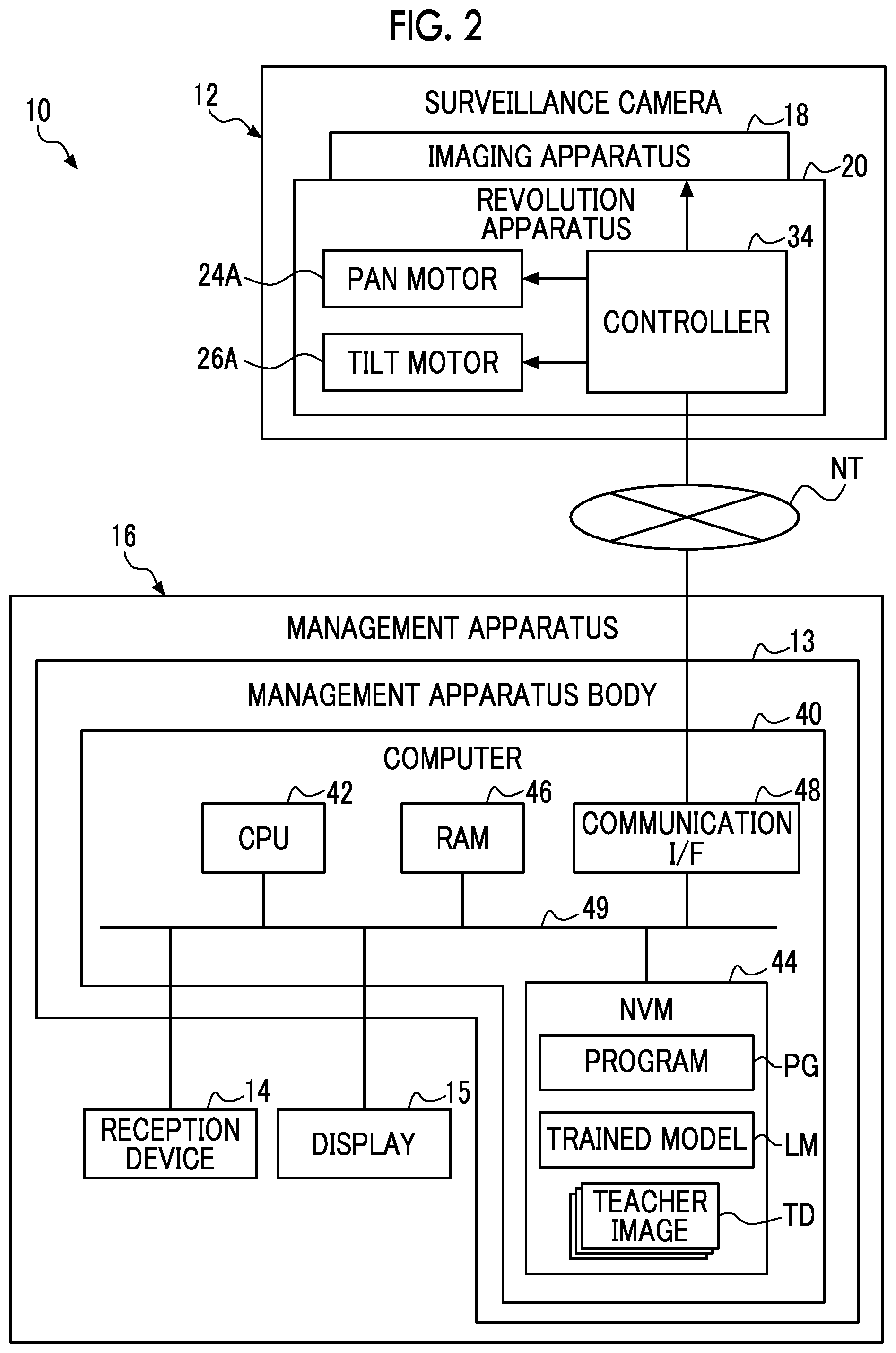 Patent US12368825 Figure 2 – Control apparatus, control method, and program