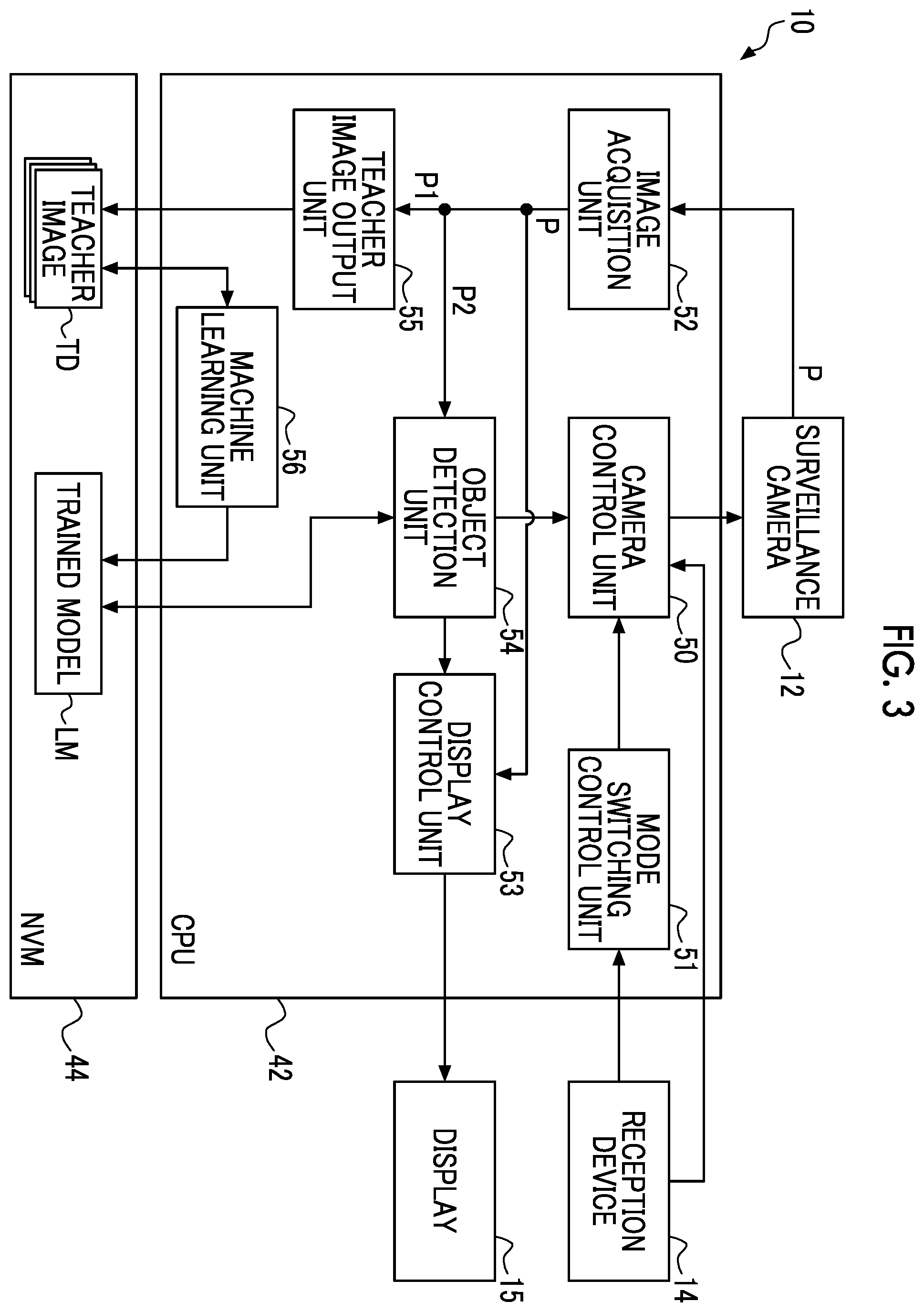 Patent US12368825 Figure 3 – Control apparatus, control method, and program