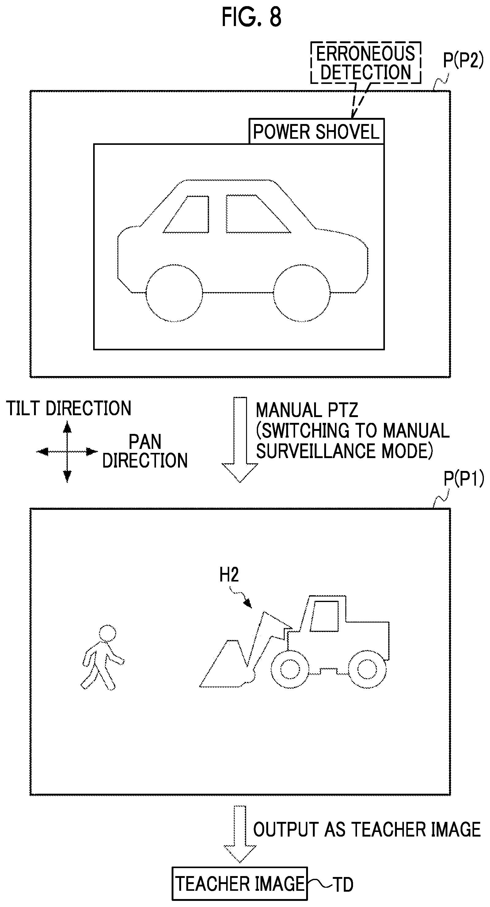 Patent US12368825 Figure 8 – Control apparatus, control method, and program