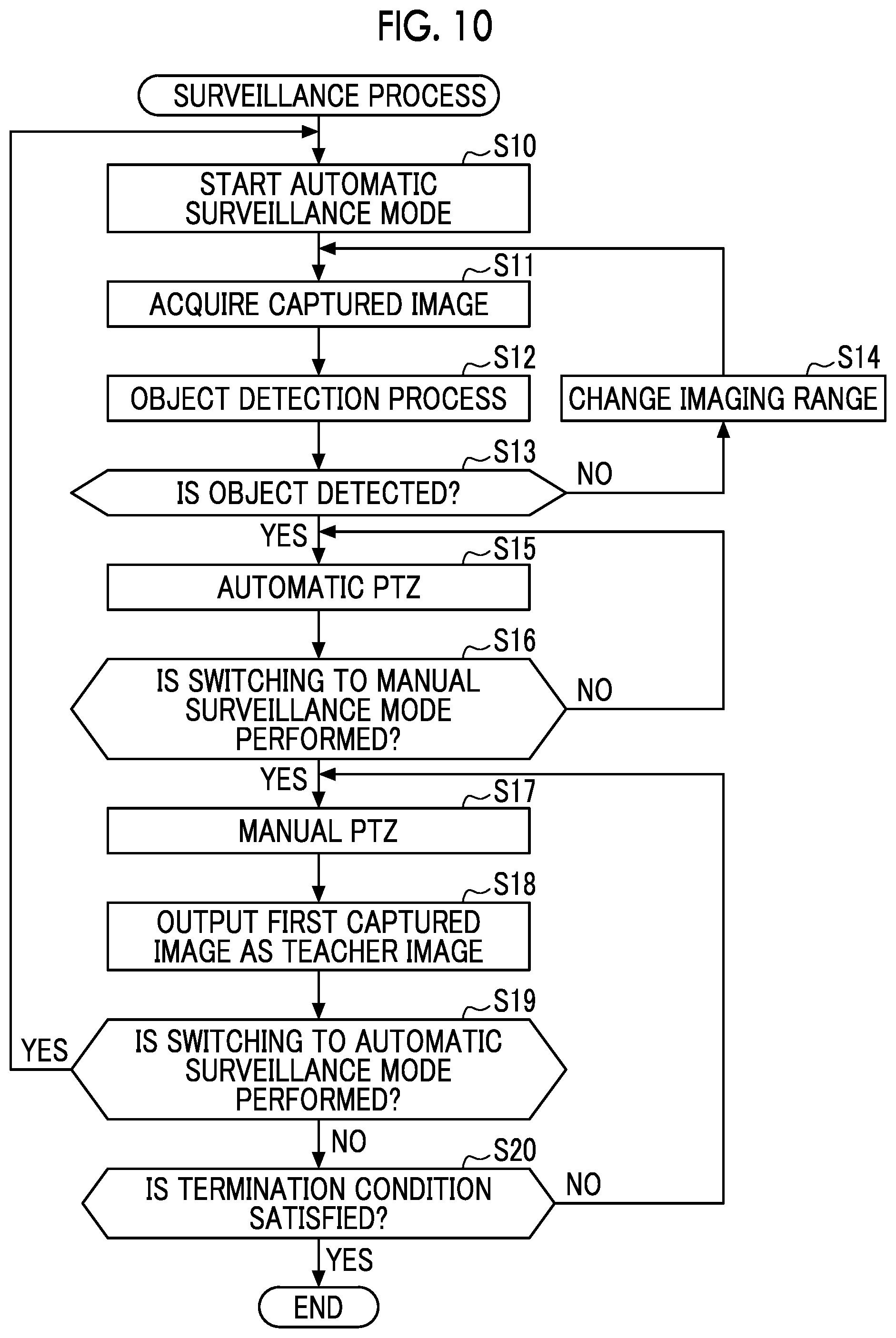 Patent US12368825 Figure 10 – Control apparatus, control method, and program