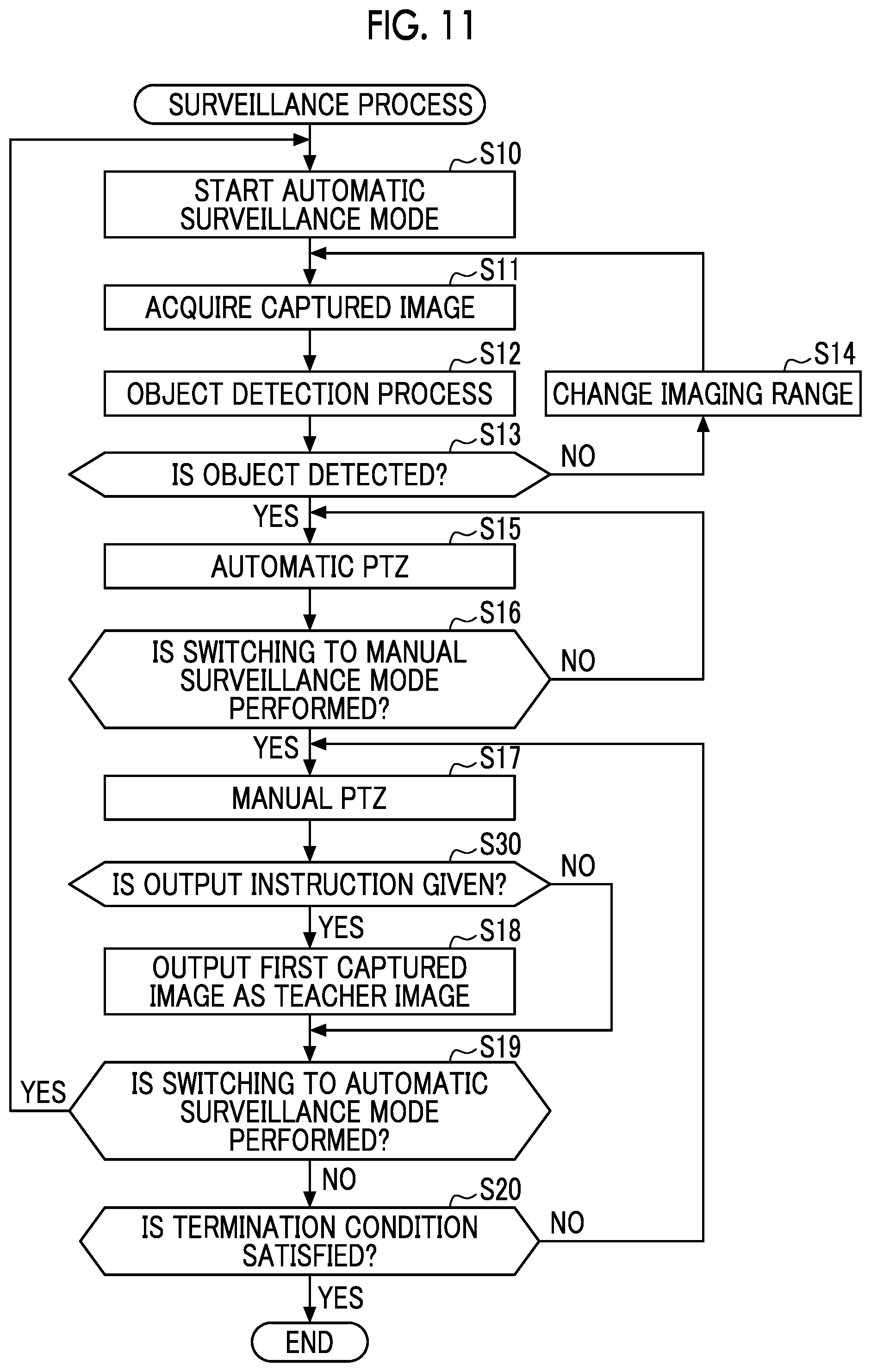 Patent US12368825 Figure 11 – Control apparatus, control method, and program