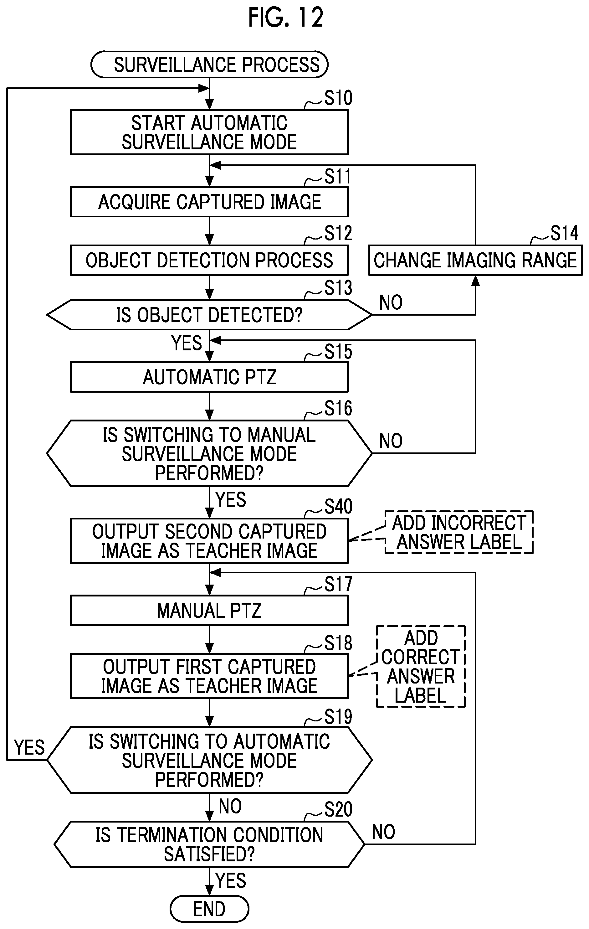 Patent US12368825 Figure 12 – Control apparatus, control method, and program