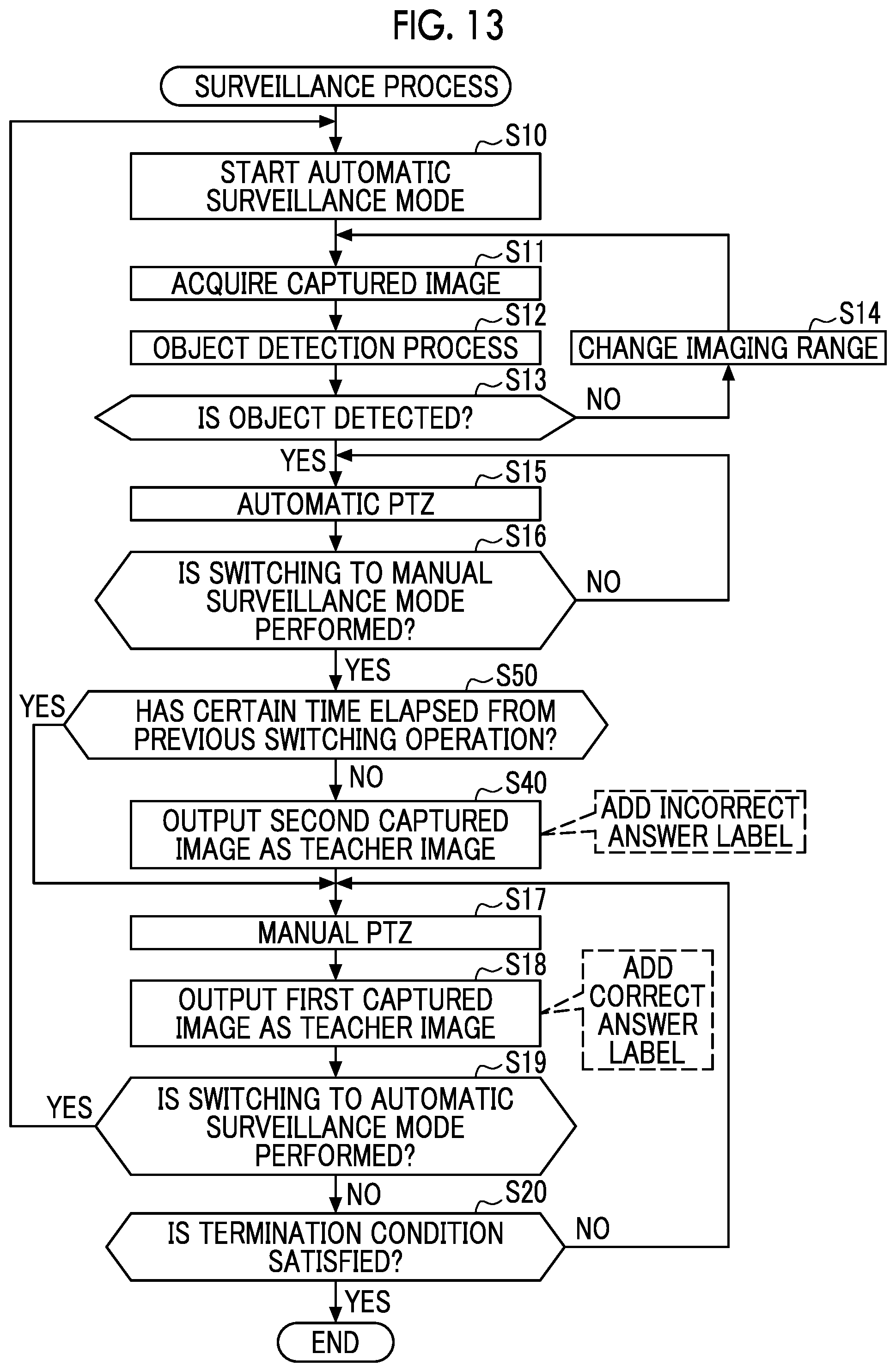 Patent US12368825 Figure 13 – Control apparatus, control method, and program