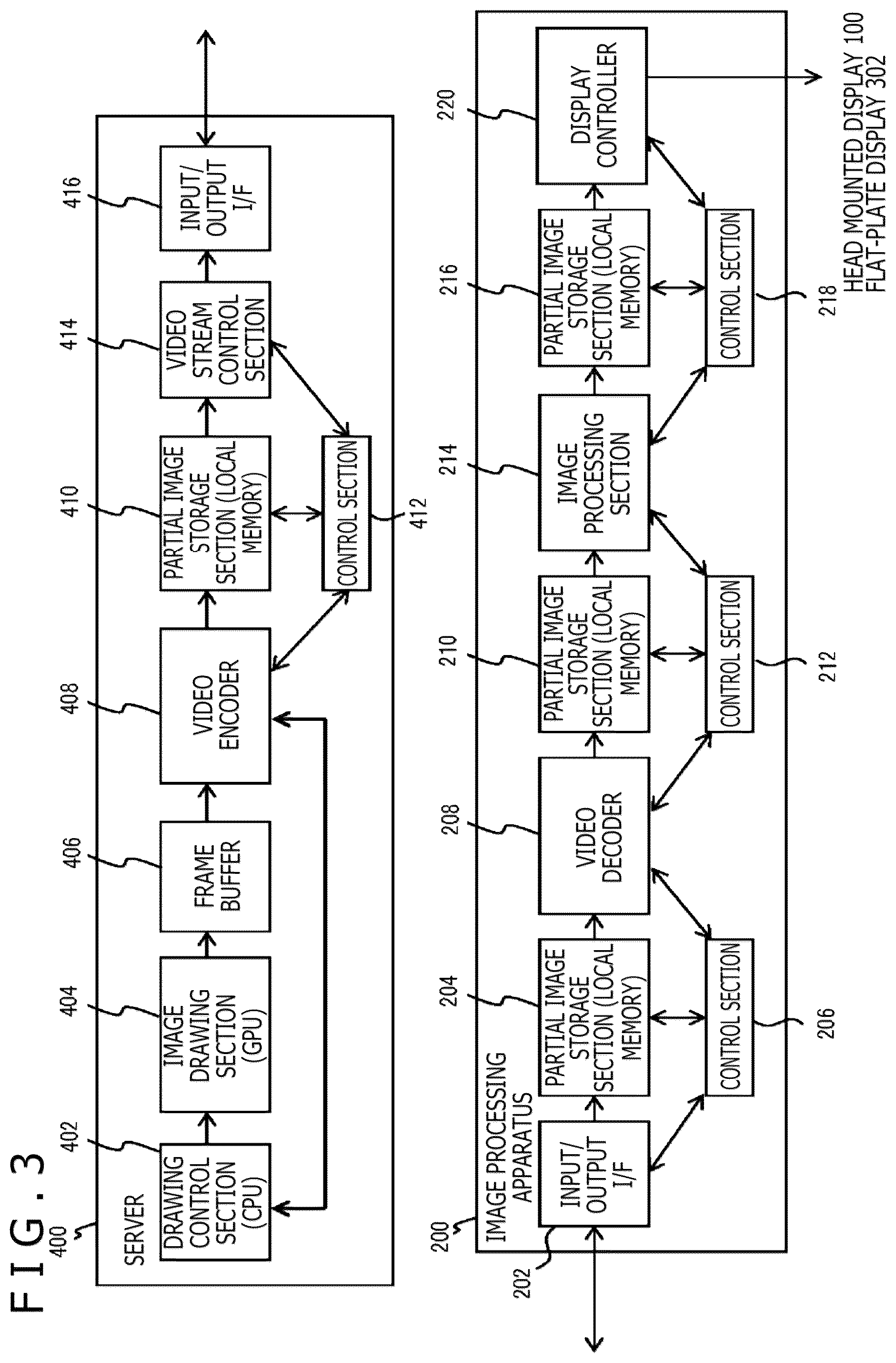 Patent US12368830 Figure 3 – Image processing apparatus, image display system, image data transfer apparatus, and image processing method