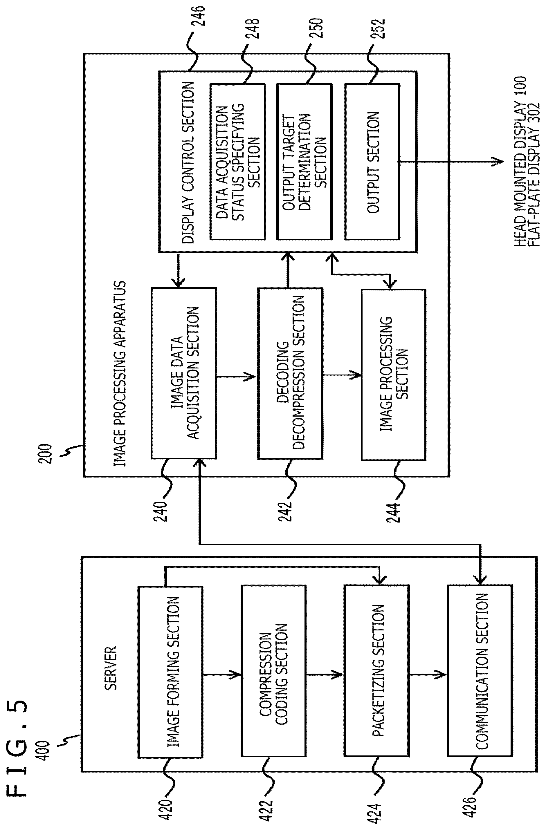 Patent US12368830 Figure 5 – Image processing apparatus, image display system, image data transfer apparatus, and image processing method