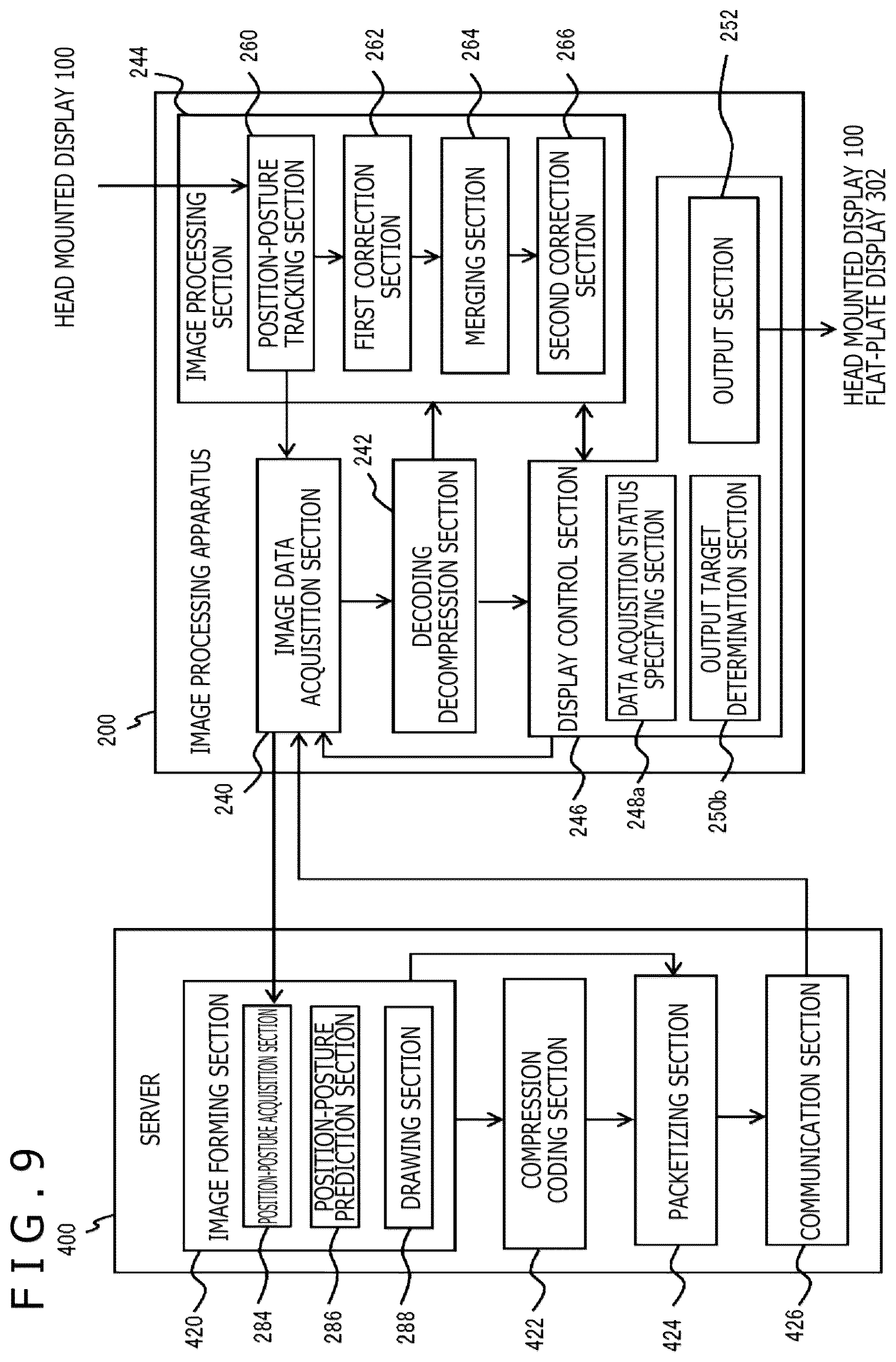 Patent US12368830 Figure 9 – Image processing apparatus, image display system, image data transfer apparatus, and image processing method