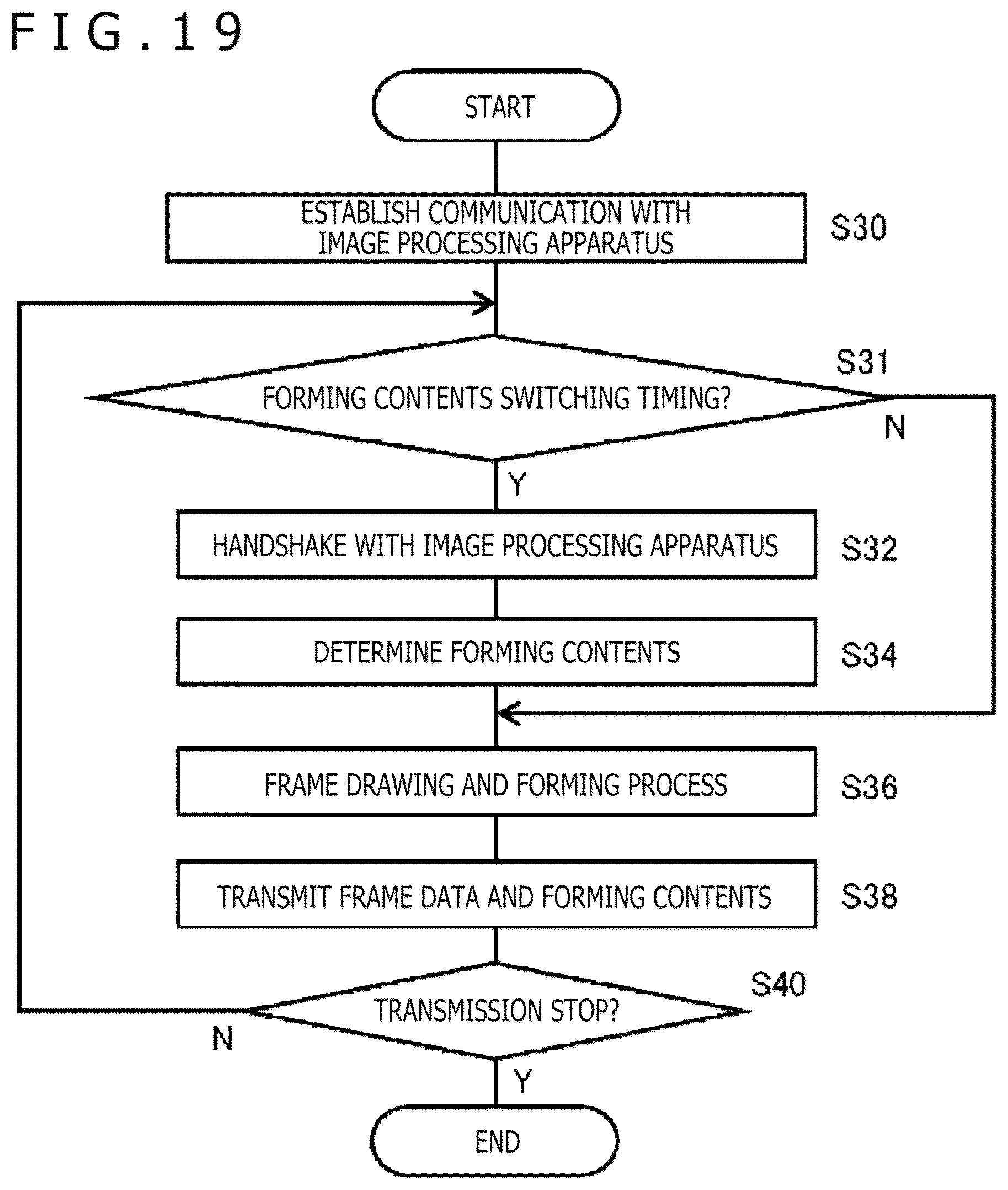 Patent US12368830 Figure 17 – Image processing apparatus, image display system, image data transfer apparatus, and image processing method