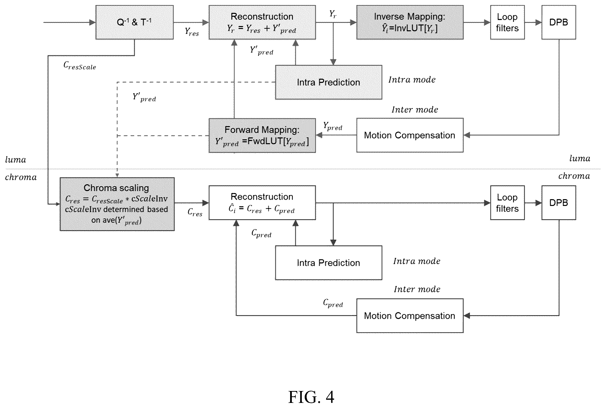 Patent US12368841 Figure 4 – Methods for cross component dependency reduction