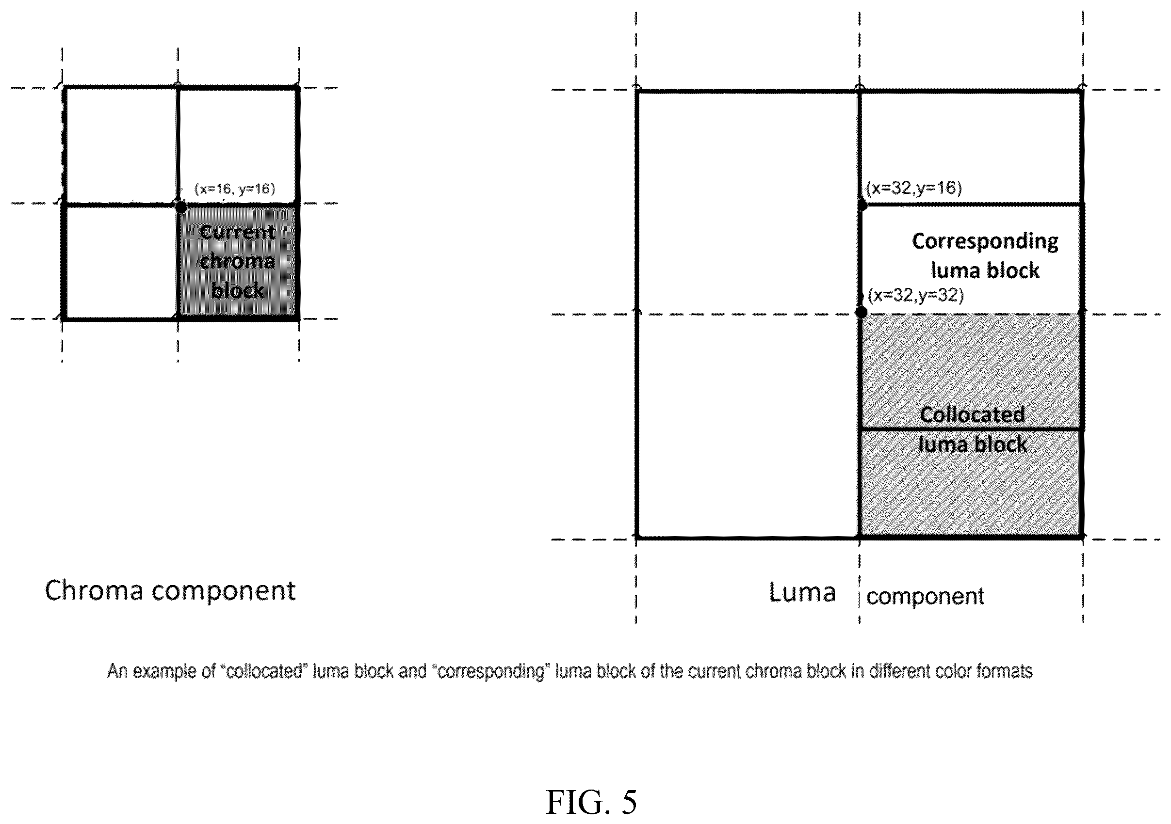 Patent US12368841 Figure 5 – Methods for cross component dependency reduction