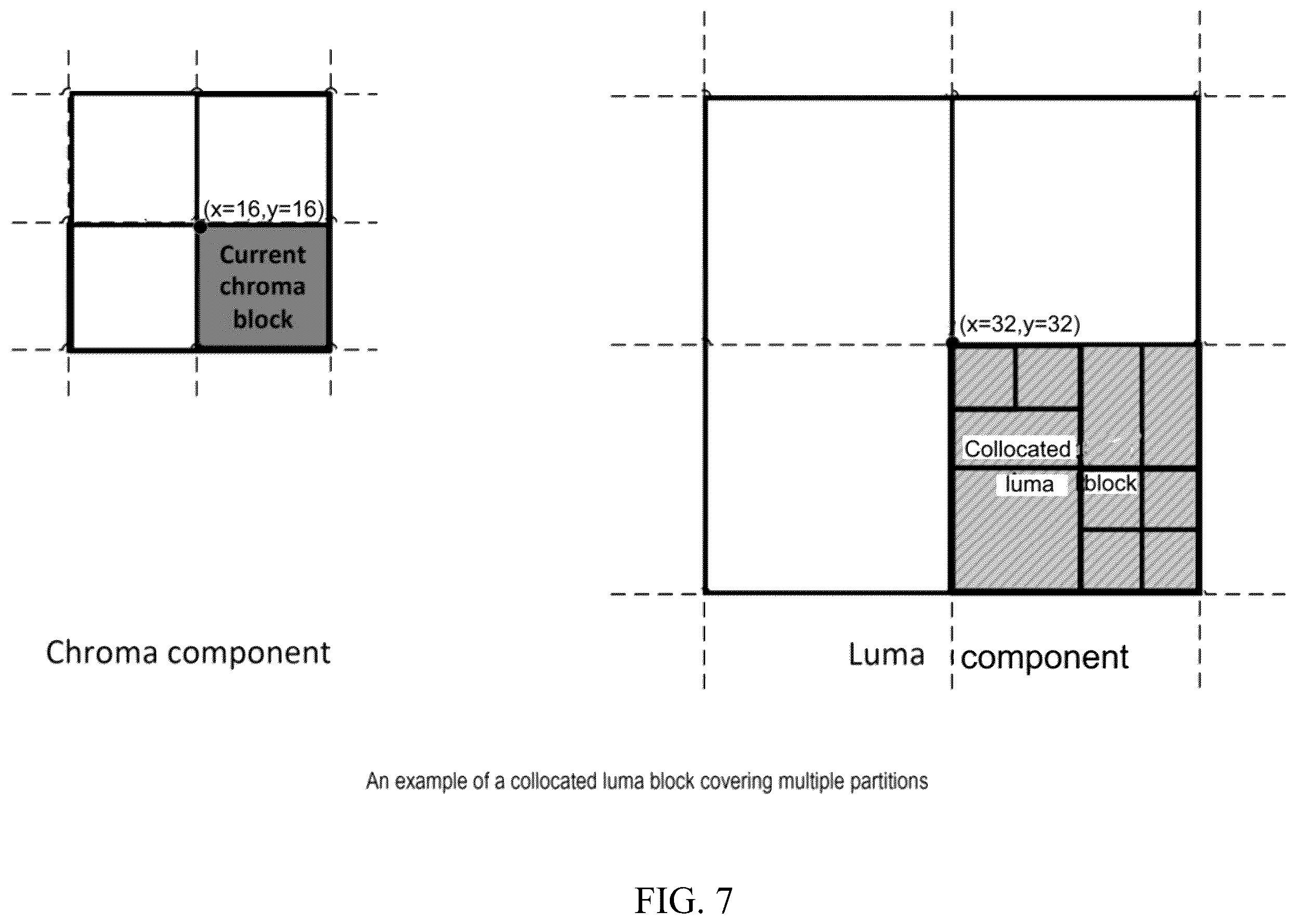 Patent US12368841 Figure 7 – Methods for cross component dependency reduction