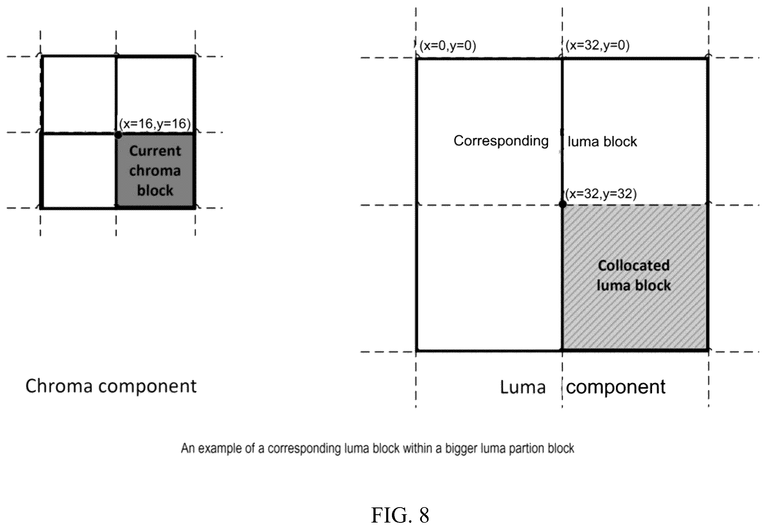Patent US12368841 Figure 8 – Methods for cross component dependency reduction