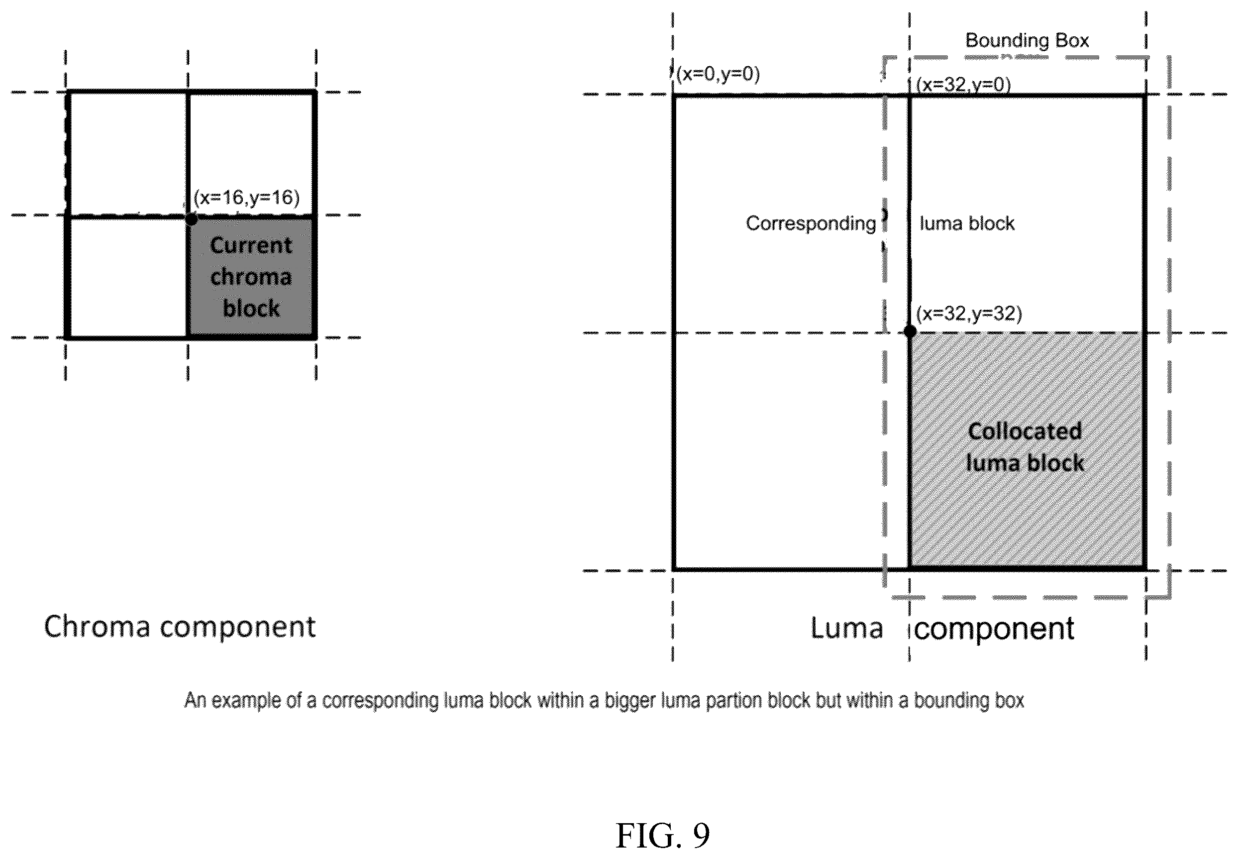 Patent US12368841 Figure 9 – Methods for cross component dependency reduction