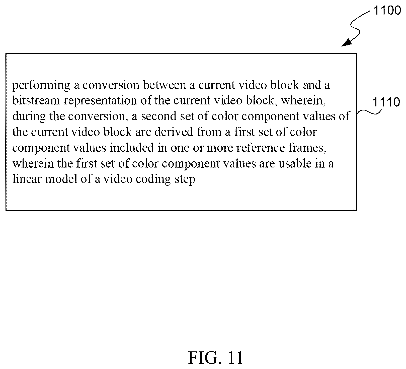 Patent US12368841 Figure 11 – Methods for cross component dependency reduction