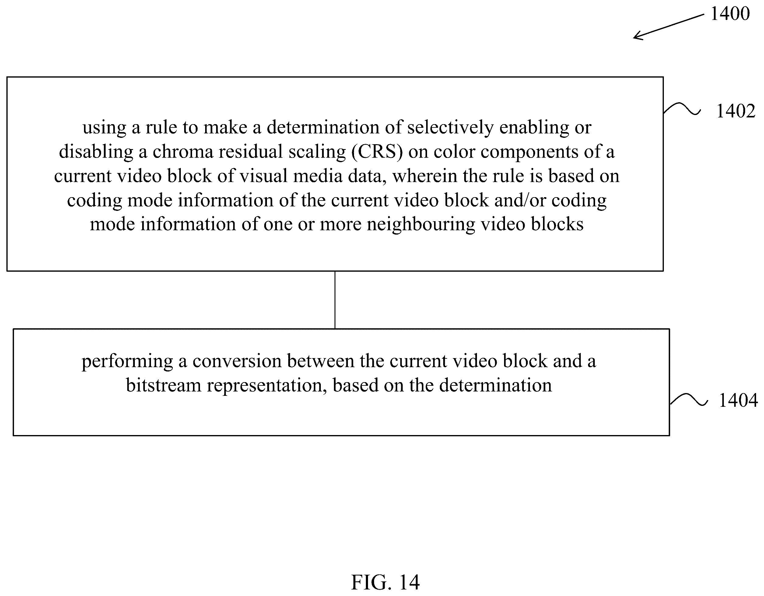 Patent US12368841 Figure 14 – Methods for cross component dependency reduction