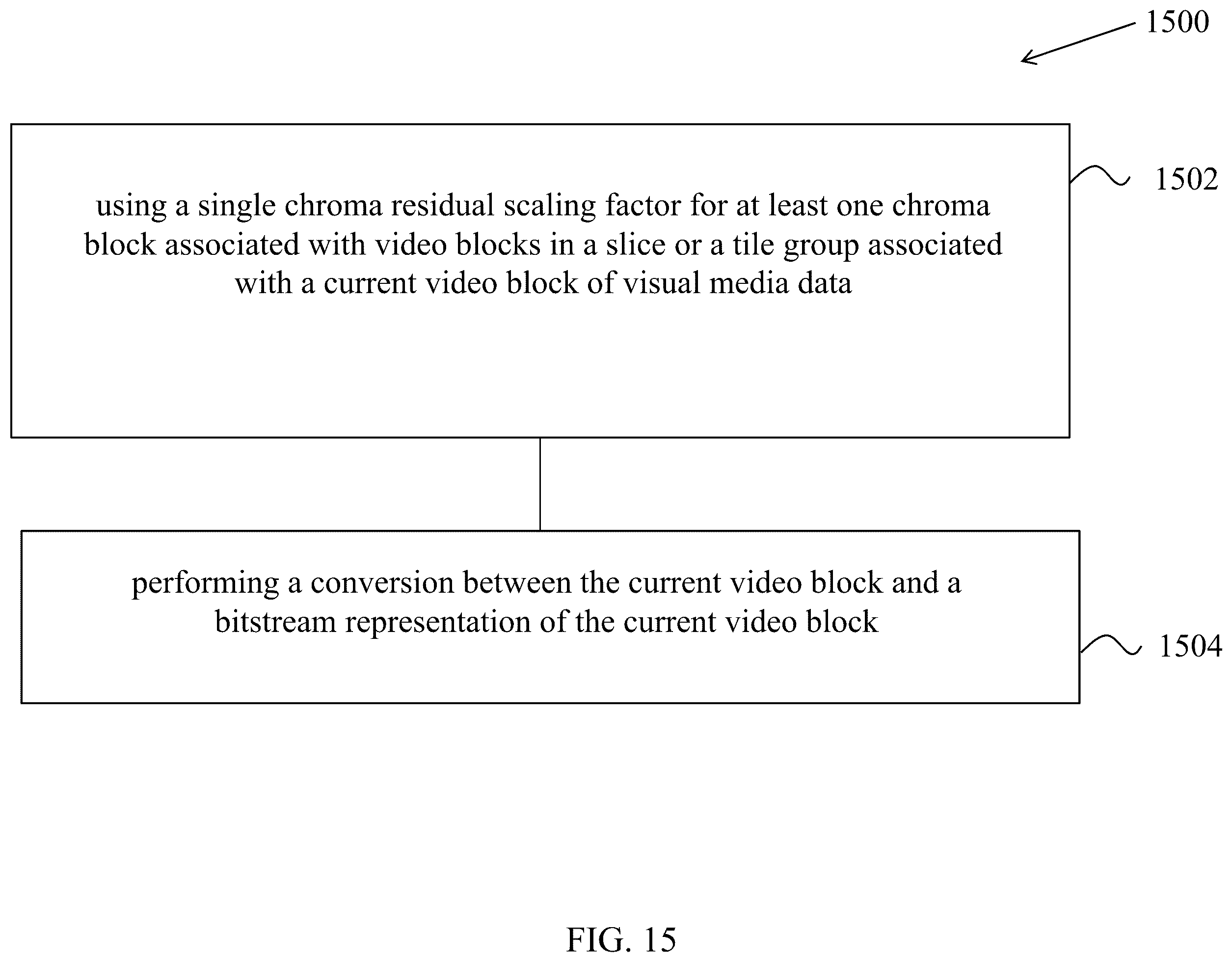Patent US12368841 Figure 15 – Methods for cross component dependency reduction
