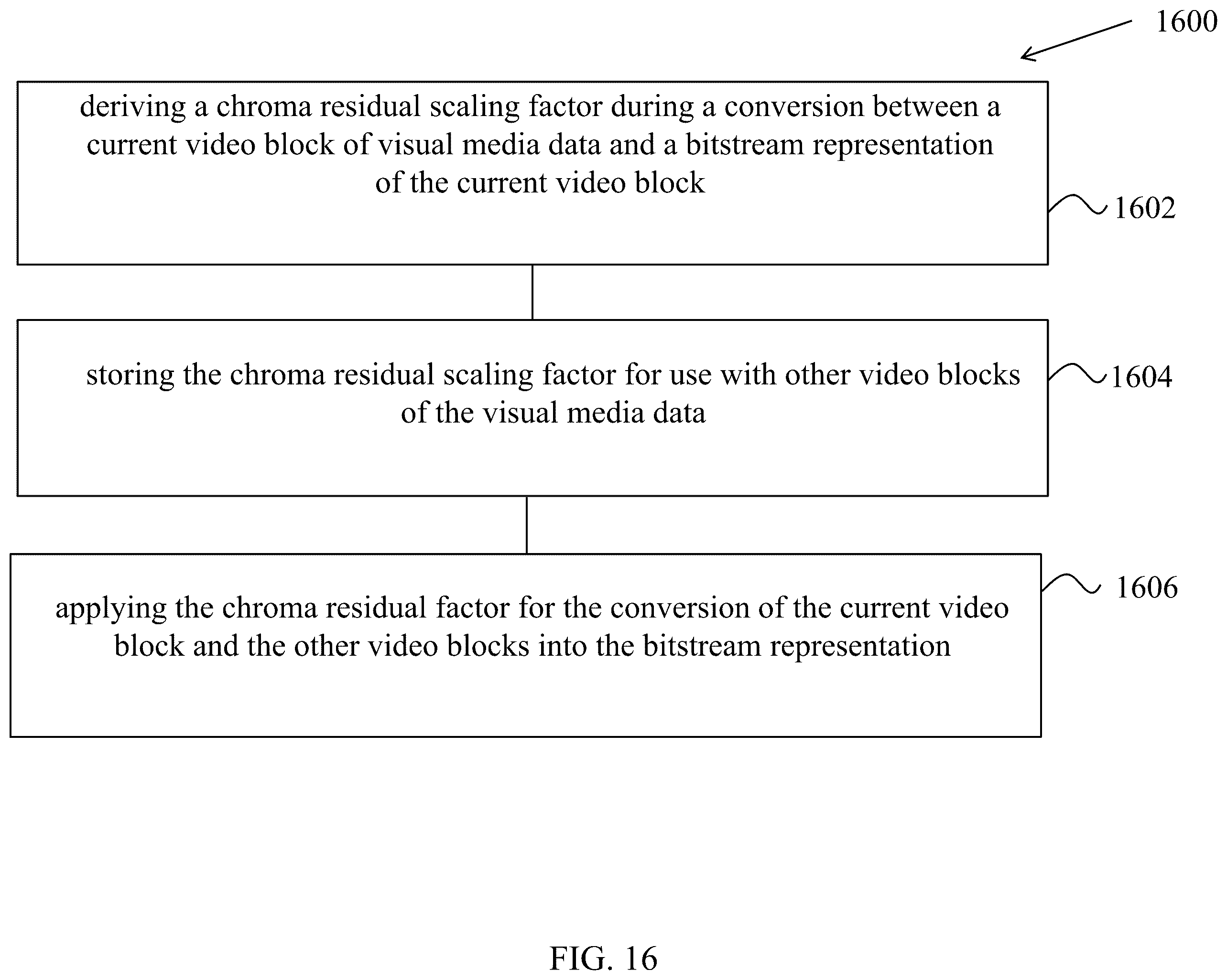 Patent US12368841 Figure 16 – Methods for cross component dependency reduction