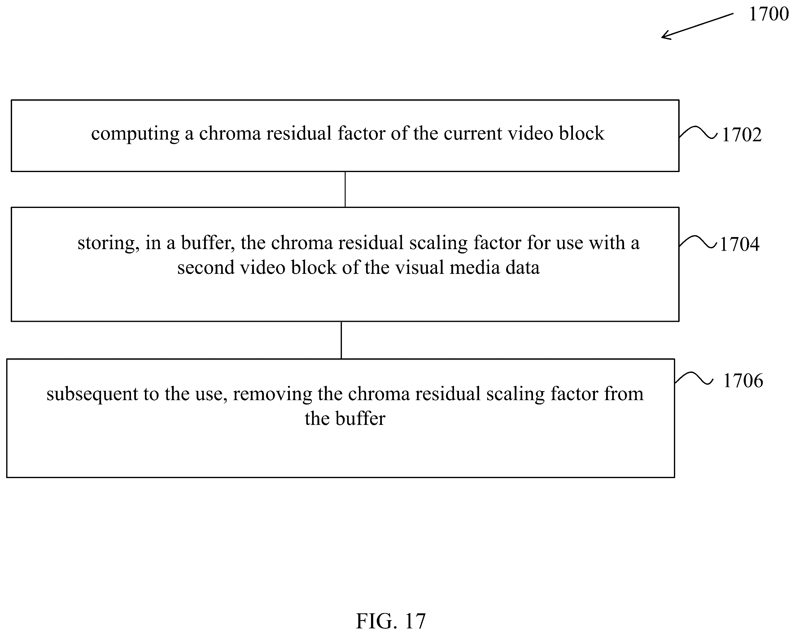 Patent US12368841 Figure 17 – Methods for cross component dependency reduction