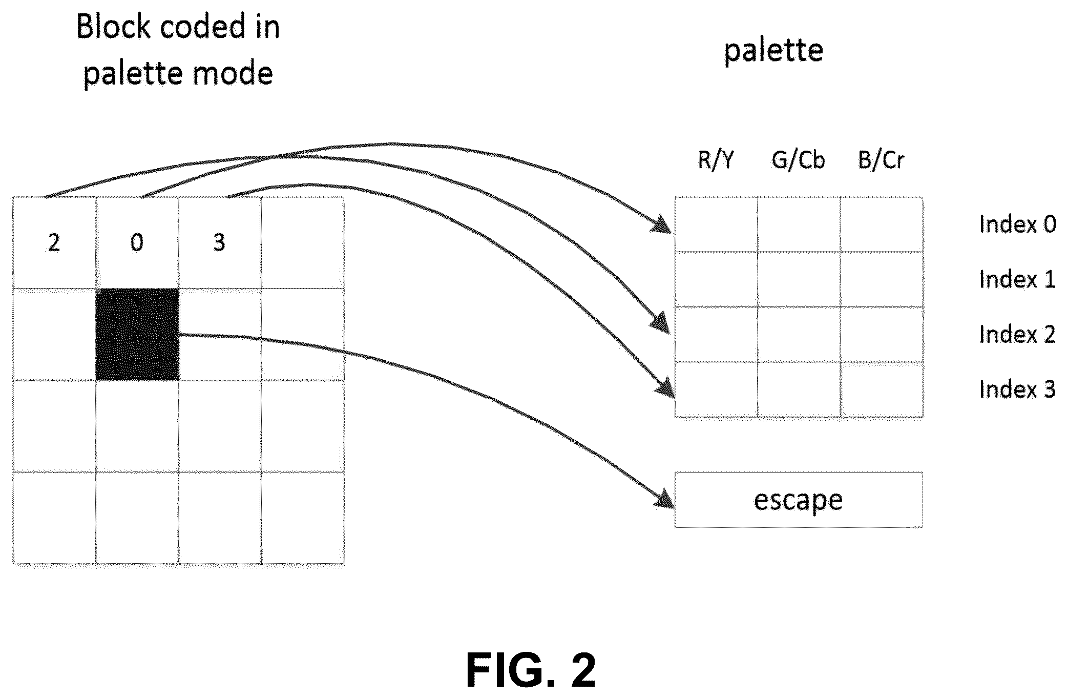 Patent US12368844 Figure 2 – Intra coded video using quantized residual differential pulse code modulation coding