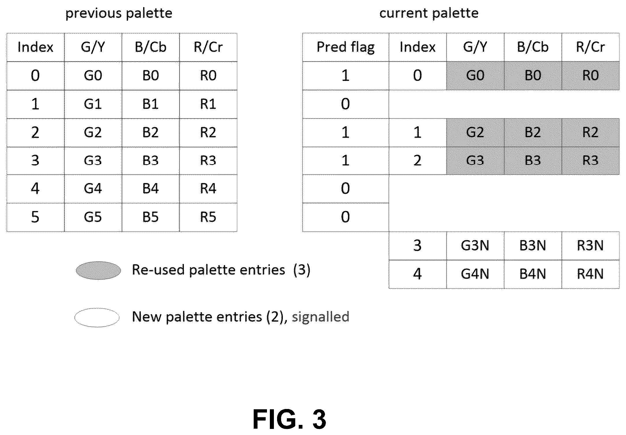 Patent US12368844 Figure 3 – Intra coded video using quantized residual differential pulse code modulation coding