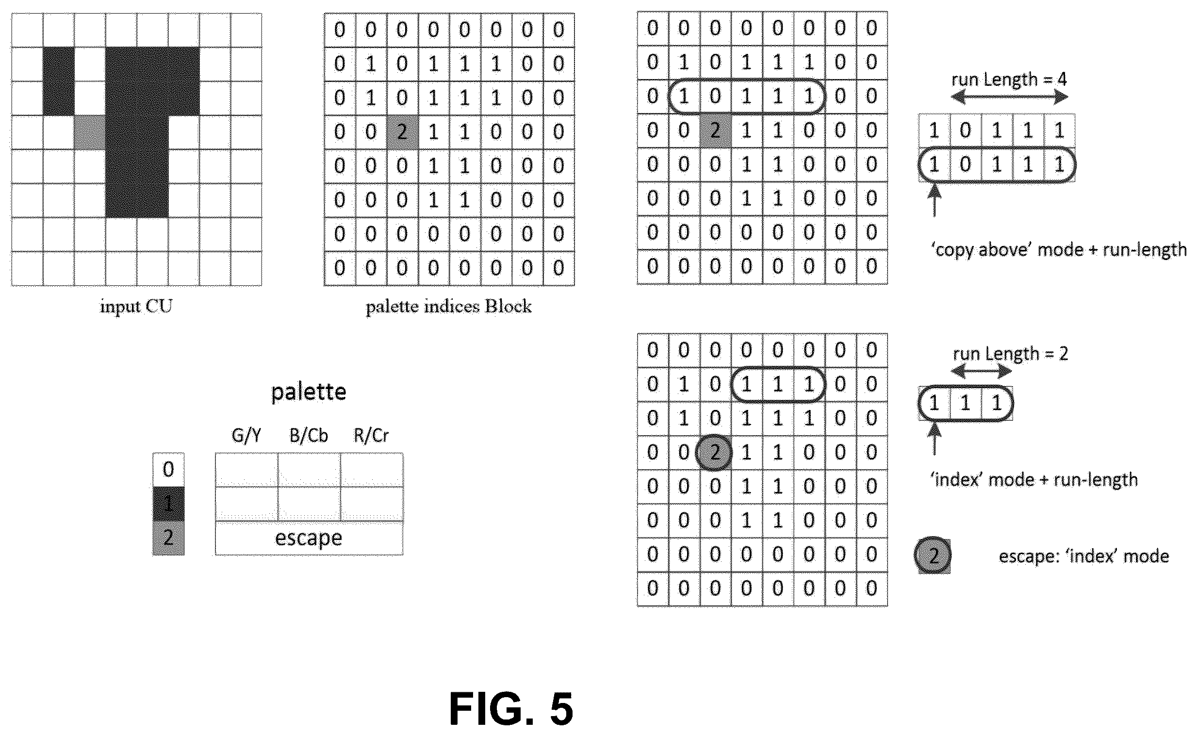 Patent US12368844 Figure 5 – Intra coded video using quantized residual differential pulse code modulation coding