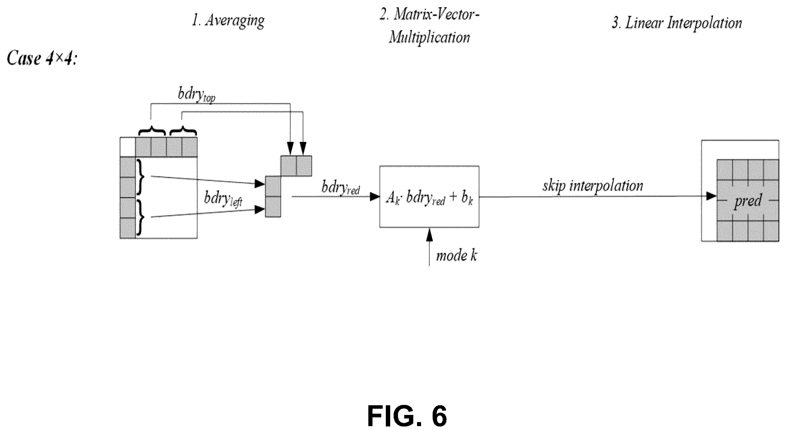 Patent US12368844 Figure 6 – Intra coded video using quantized residual differential pulse code modulation coding