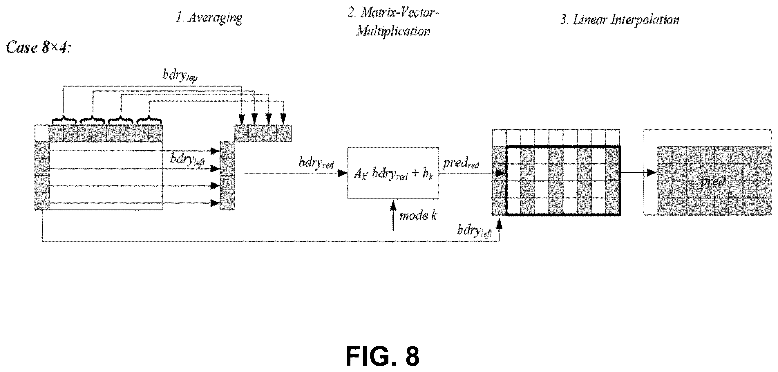 Patent US12368844 Figure 8 – Intra coded video using quantized residual differential pulse code modulation coding