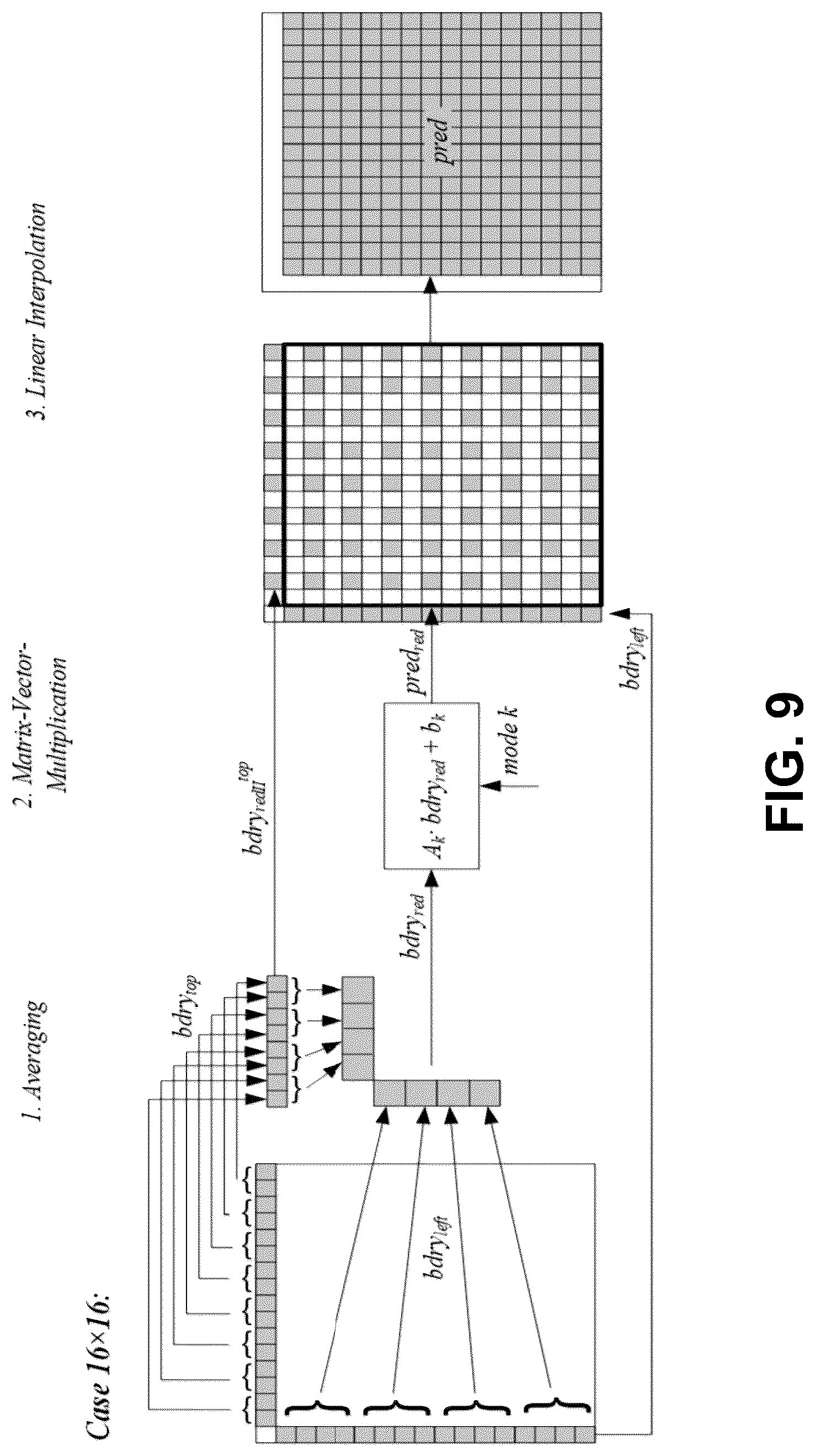 Patent US12368844 Figure 9 – Intra coded video using quantized residual differential pulse code modulation coding