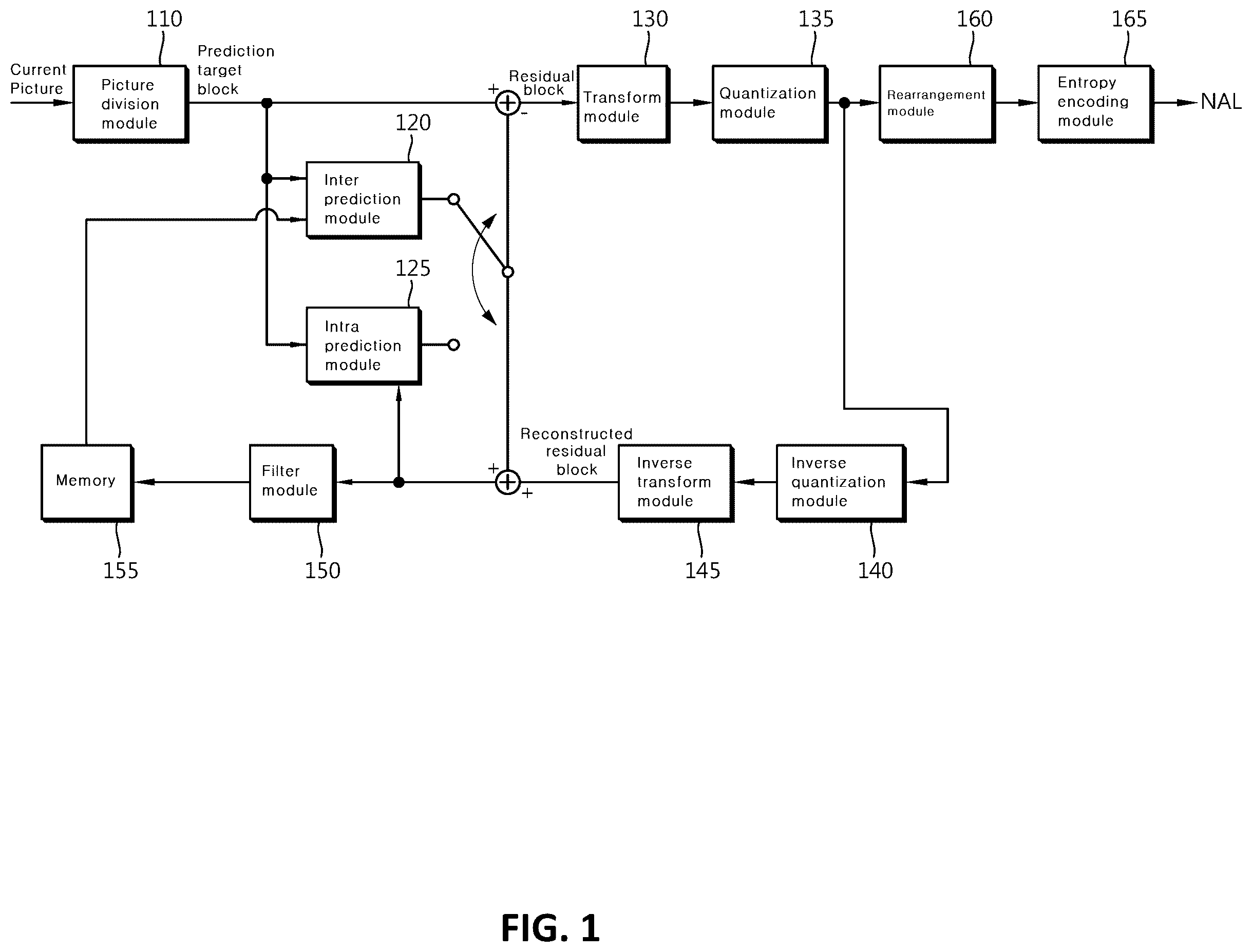 Patent US12368845 Figure 1 – Intra prediction-based video signal processing method and apparatus