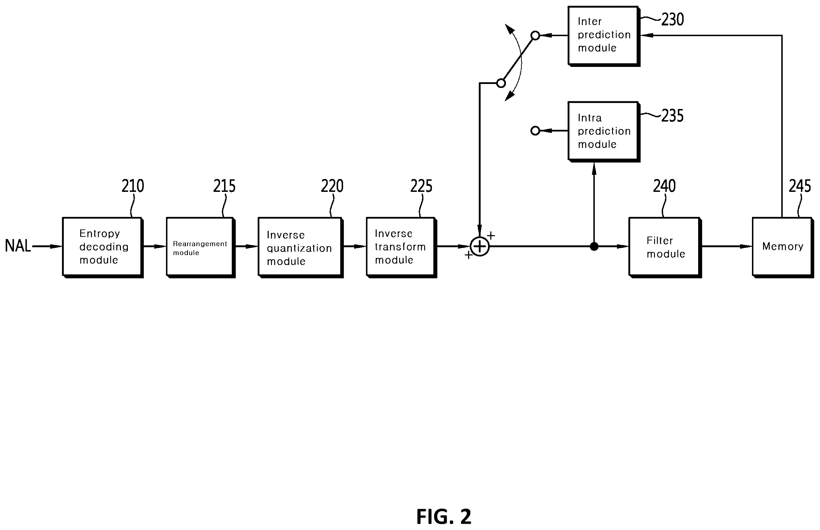 Patent US12368845 Figure 2 – Intra prediction-based video signal processing method and apparatus