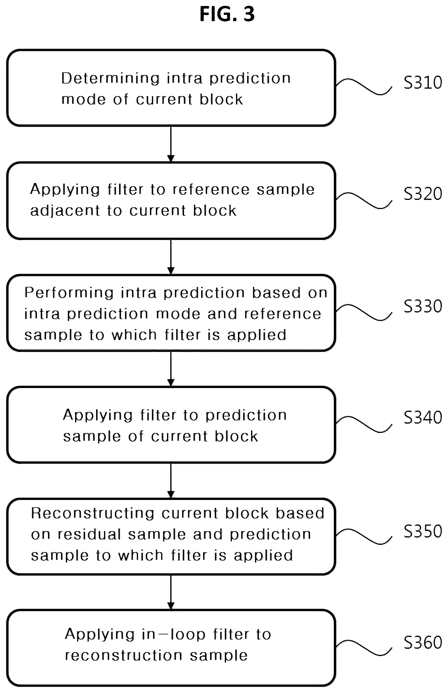 Patent US12368845 Figure 3 – Intra prediction-based video signal processing method and apparatus