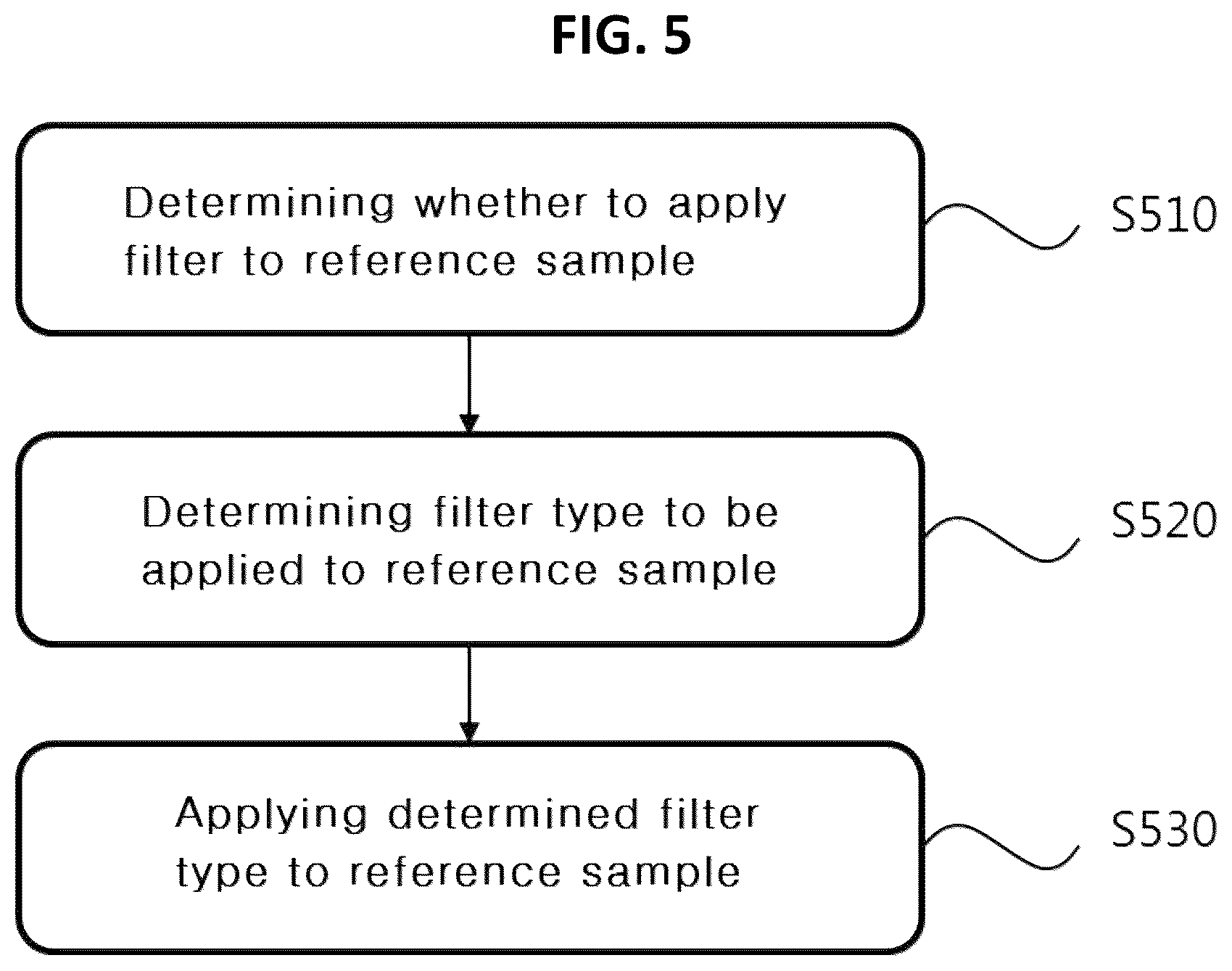 Patent US12368845 Figure 5 – Intra prediction-based video signal processing method and apparatus