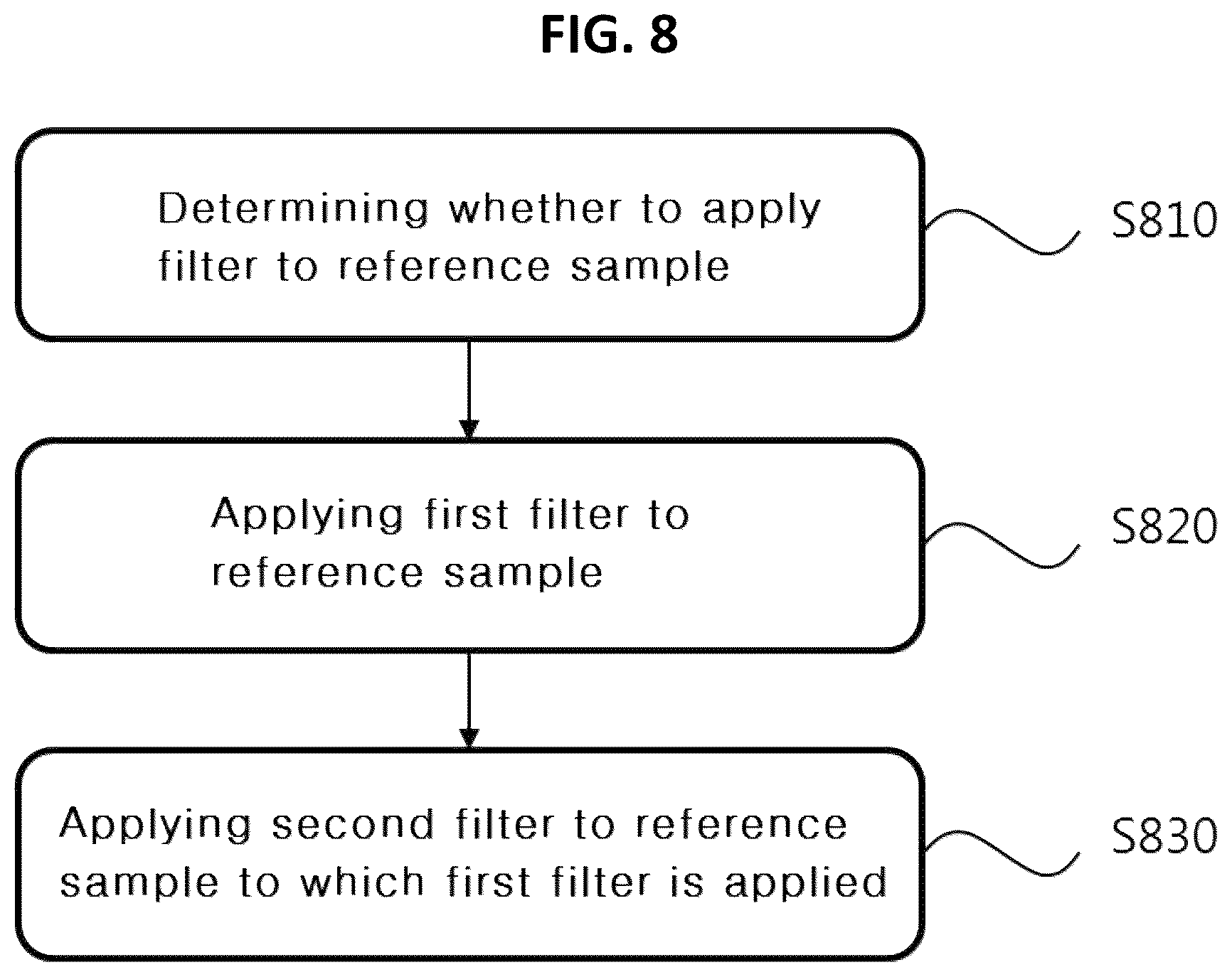 Patent US12368845 Figure 8 – Intra prediction-based video signal processing method and apparatus