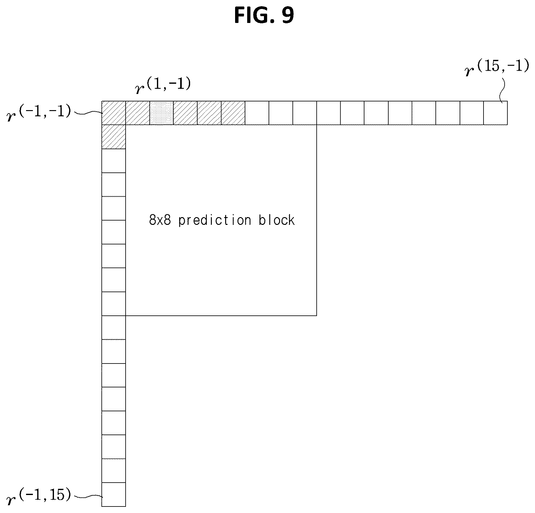 Patent US12368845 Figure 9 – Intra prediction-based video signal processing method and apparatus