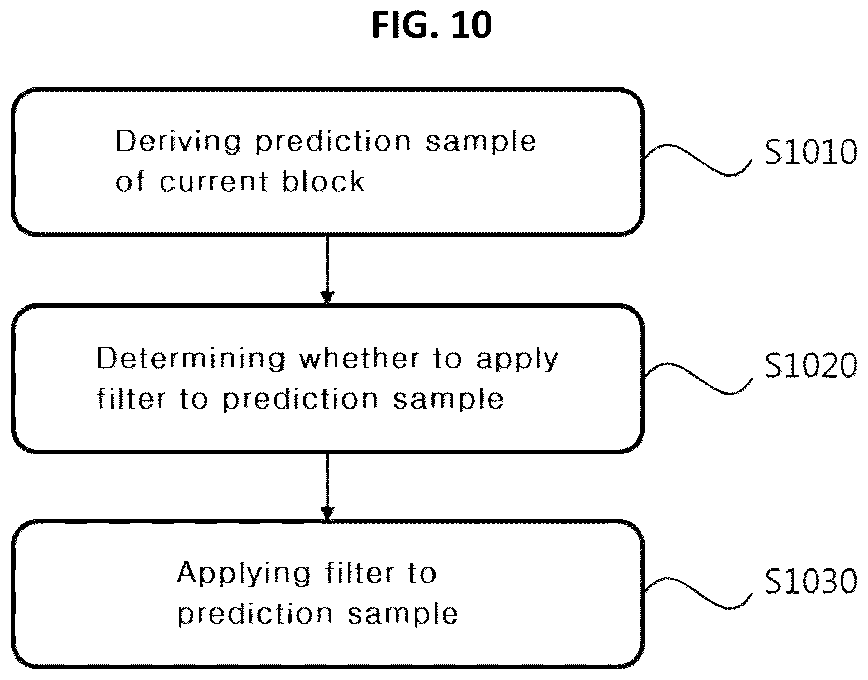Patent US12368845 Figure 10 – Intra prediction-based video signal processing method and apparatus