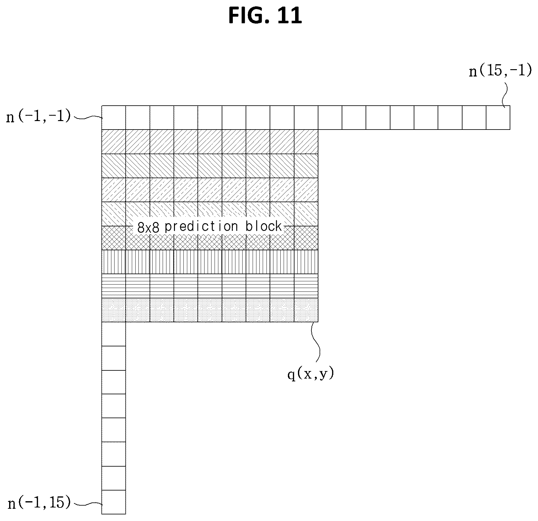 Patent US12368845 Figure 11 – Intra prediction-based video signal processing method and apparatus