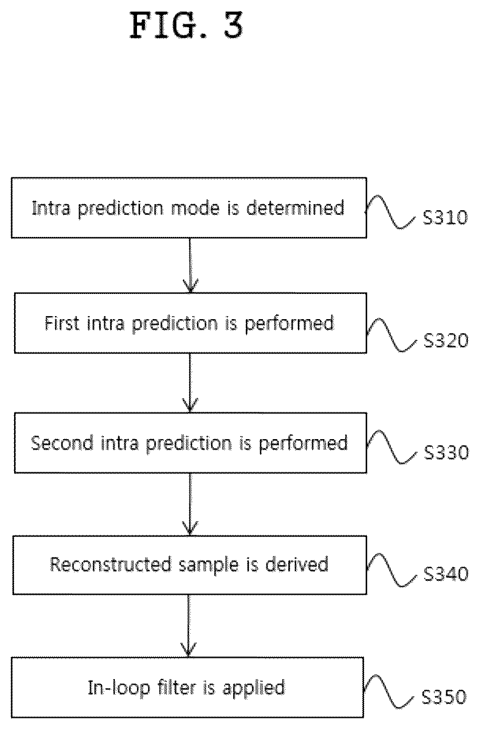 Patent US12368846 Figure 2 – Method and apparatus for processing intra-prediction-based video signal