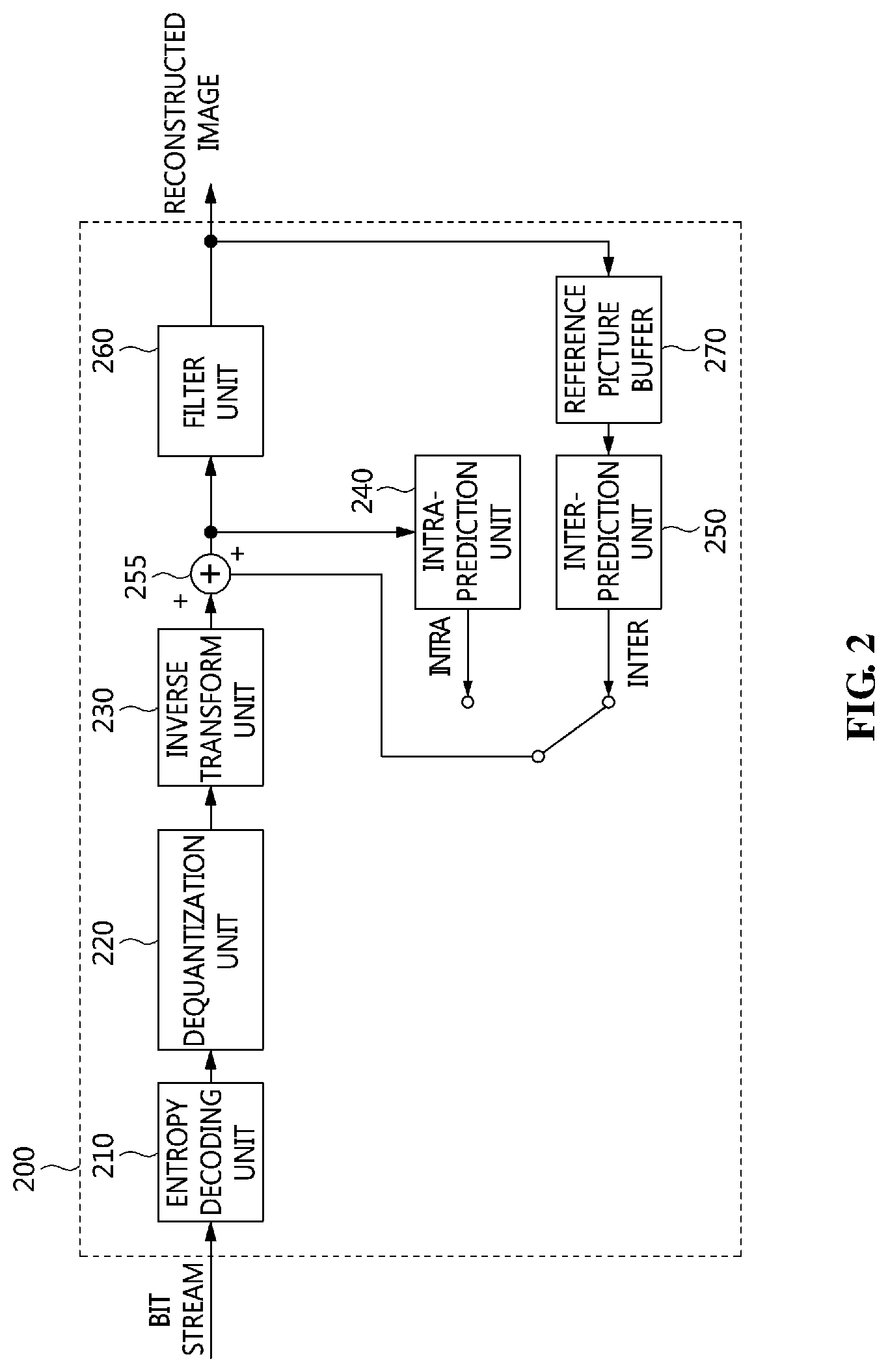 Patent US12368847 Figure 2 – Method and device for filtering