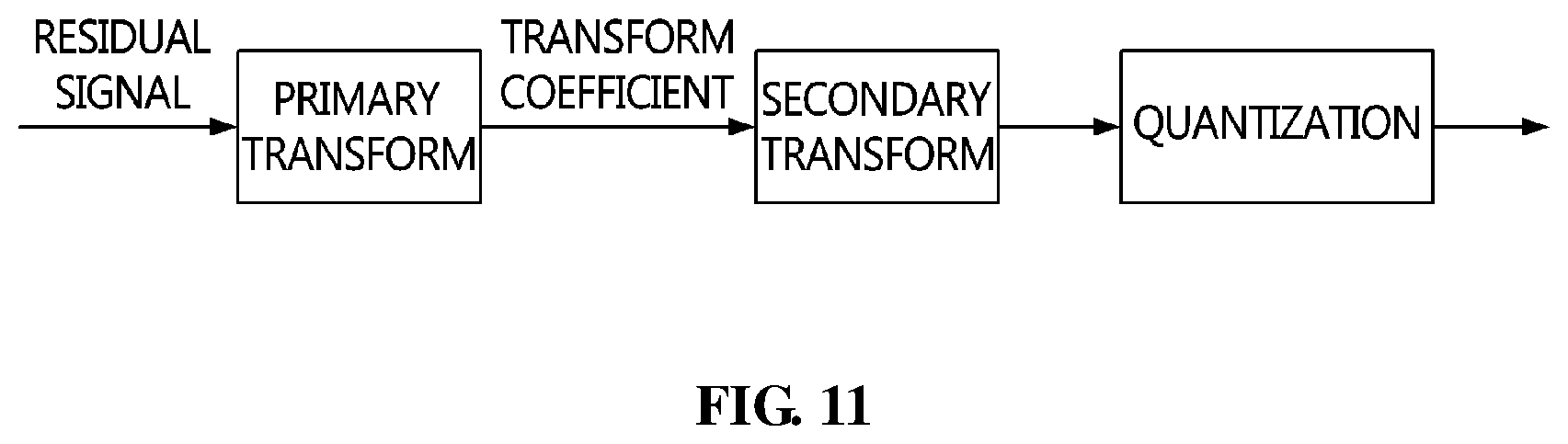 Patent US12368847 Figure 11 – Method and device for filtering