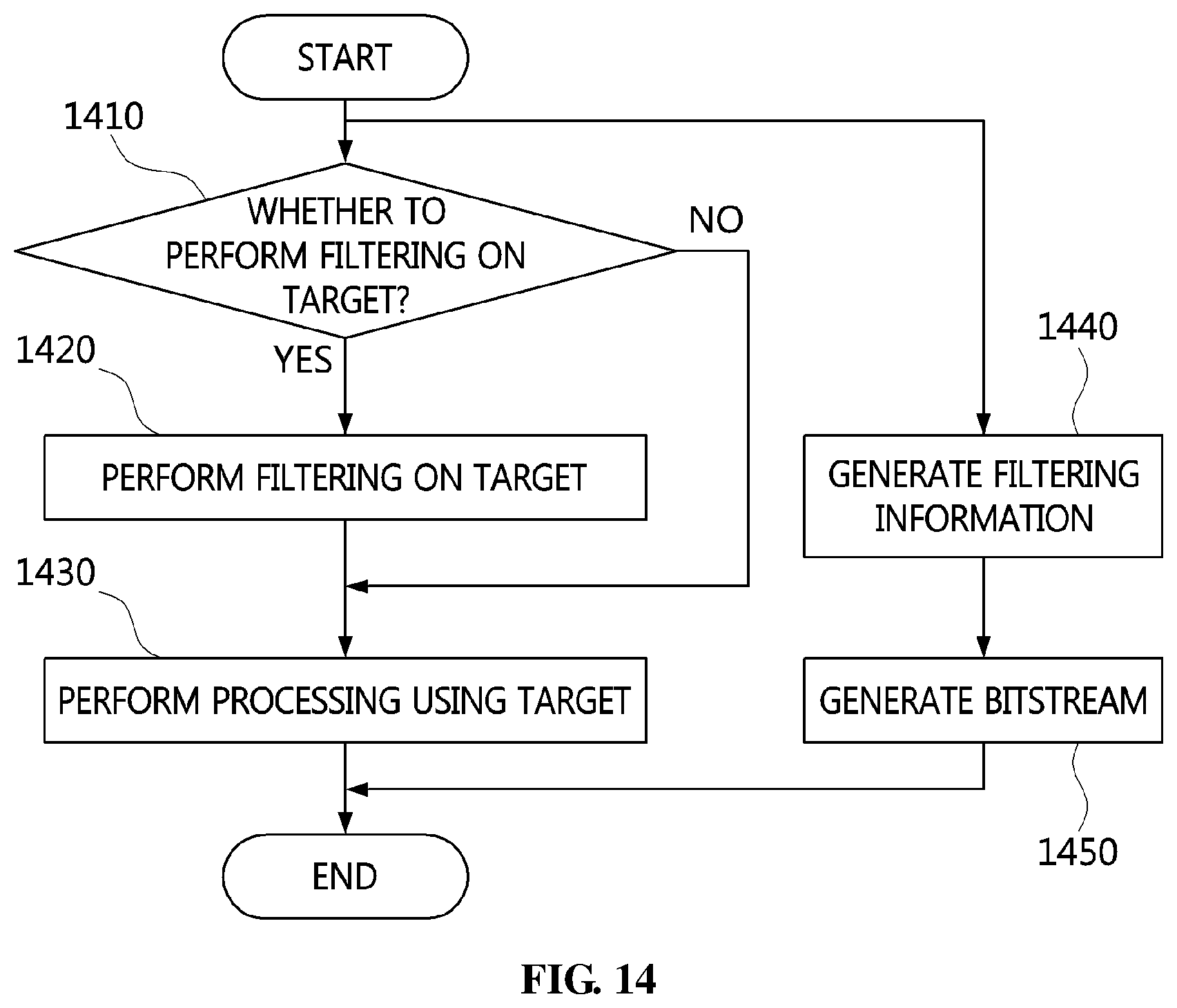 Patent US12368847 Figure 14 – Method and device for filtering